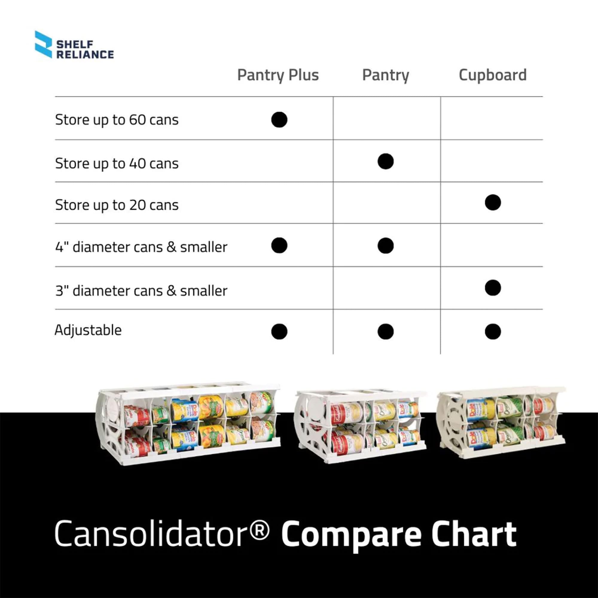 Shelf Reliance Can Organizer, Pantry Storage Rack, Canned Food And Goods, 60 Cans