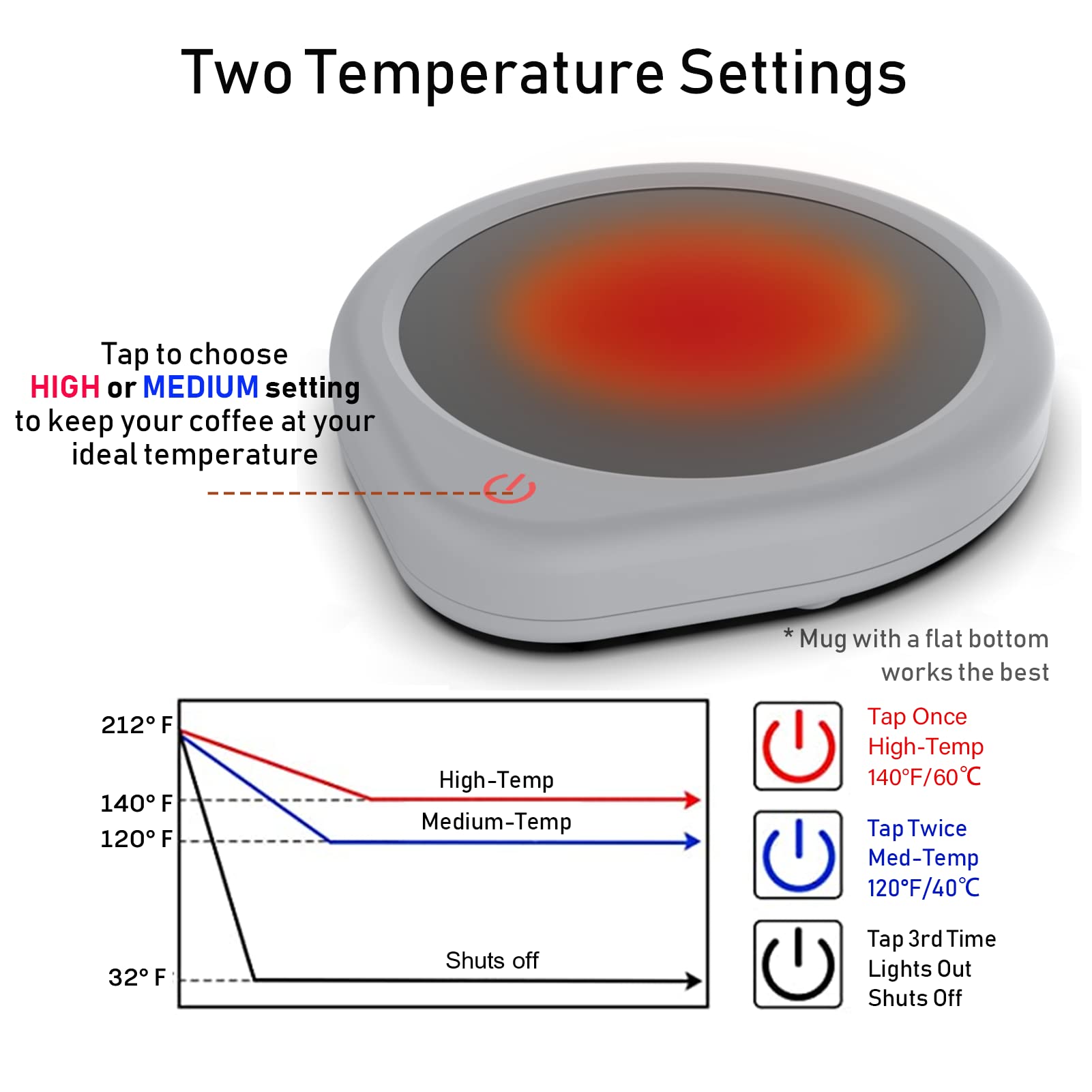 Coffee Mug Warmer, Cup Warmer With Auto Shut Off For Desk, Electric Beverage Tea Water Milk Warmer With Smart Temperature Settin