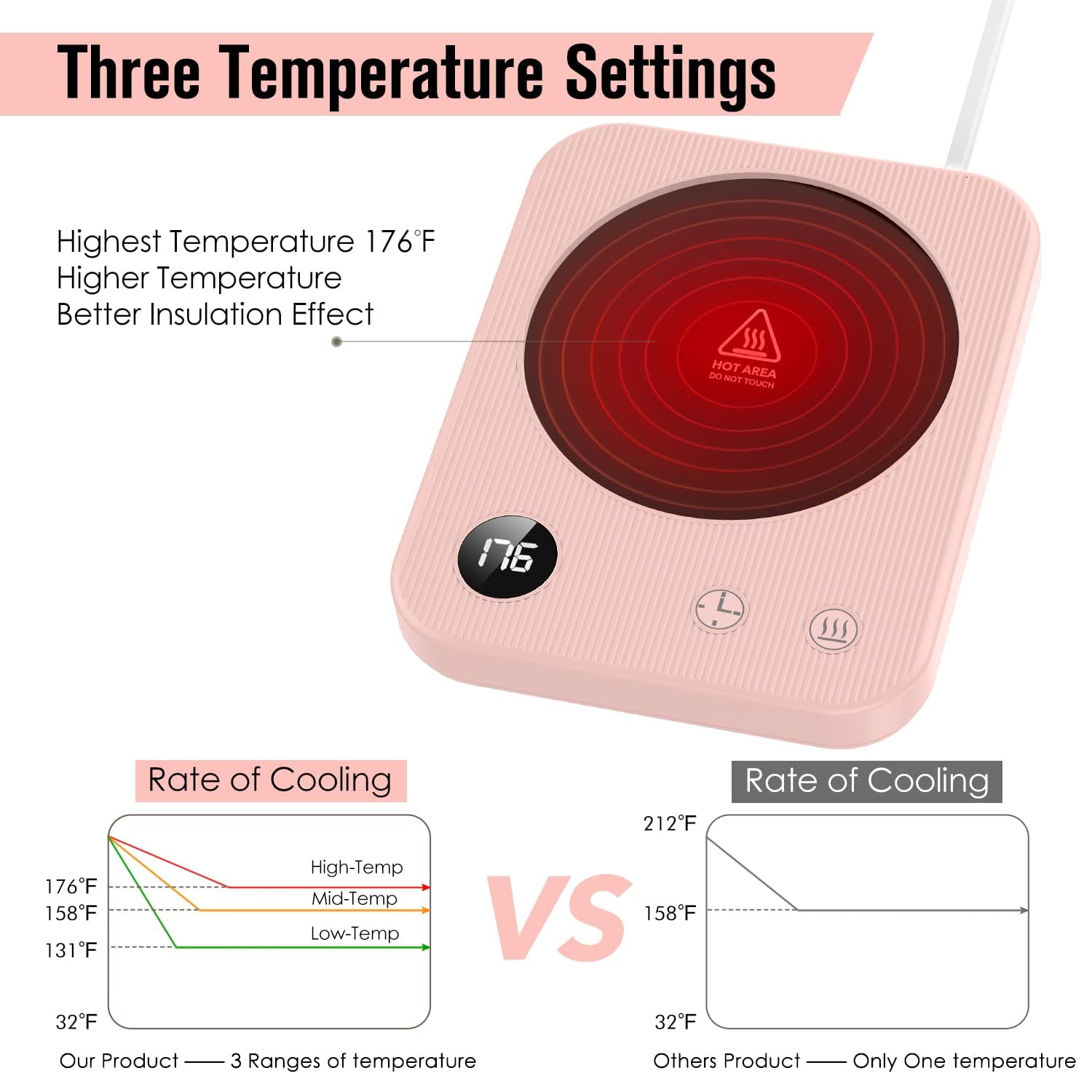 Mug Warmer, Coffee Mug Warmer With 3-Temp Settings, Coffee Warmer With 2-12H Timer, Coffee Cup Warmer With Auto Shut Off, Mug Wa