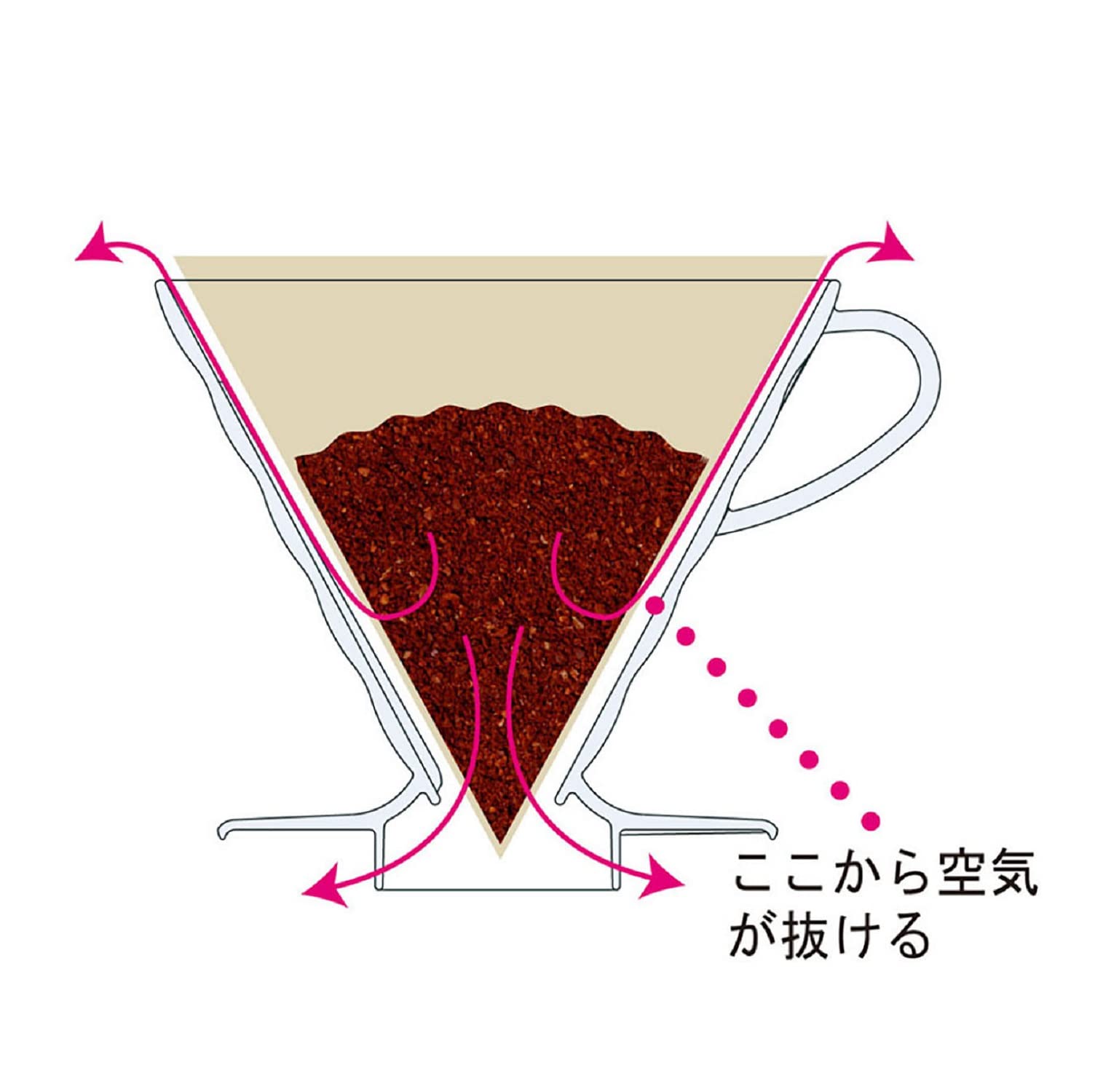 Hario Vdr-02-W V60 Transparent Dripper 02 White, For 1-4 Cups, Coffee, Hand Drip, Made In Japan