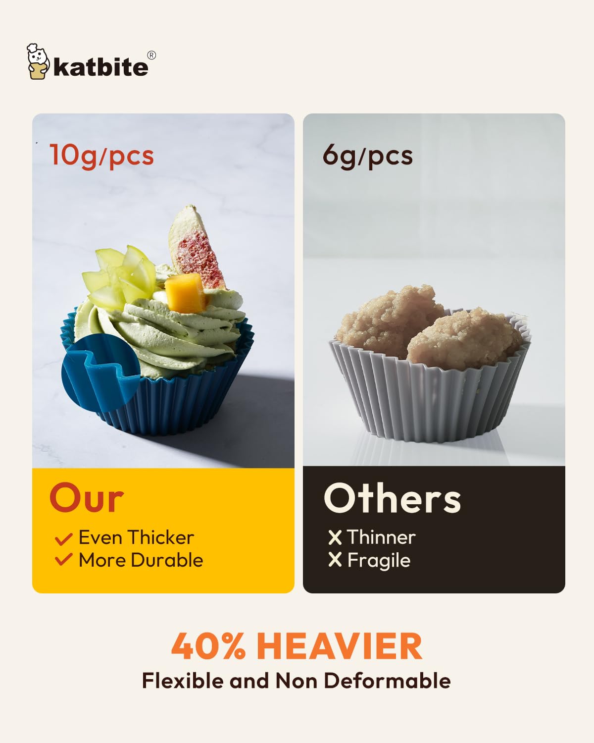 Silicone Cupcake Baking Cups Katbite 24 Pack Silicone Baking Cups Reusable Non-Stick Heavy Duty Silicone Cupcake Liners For Baki