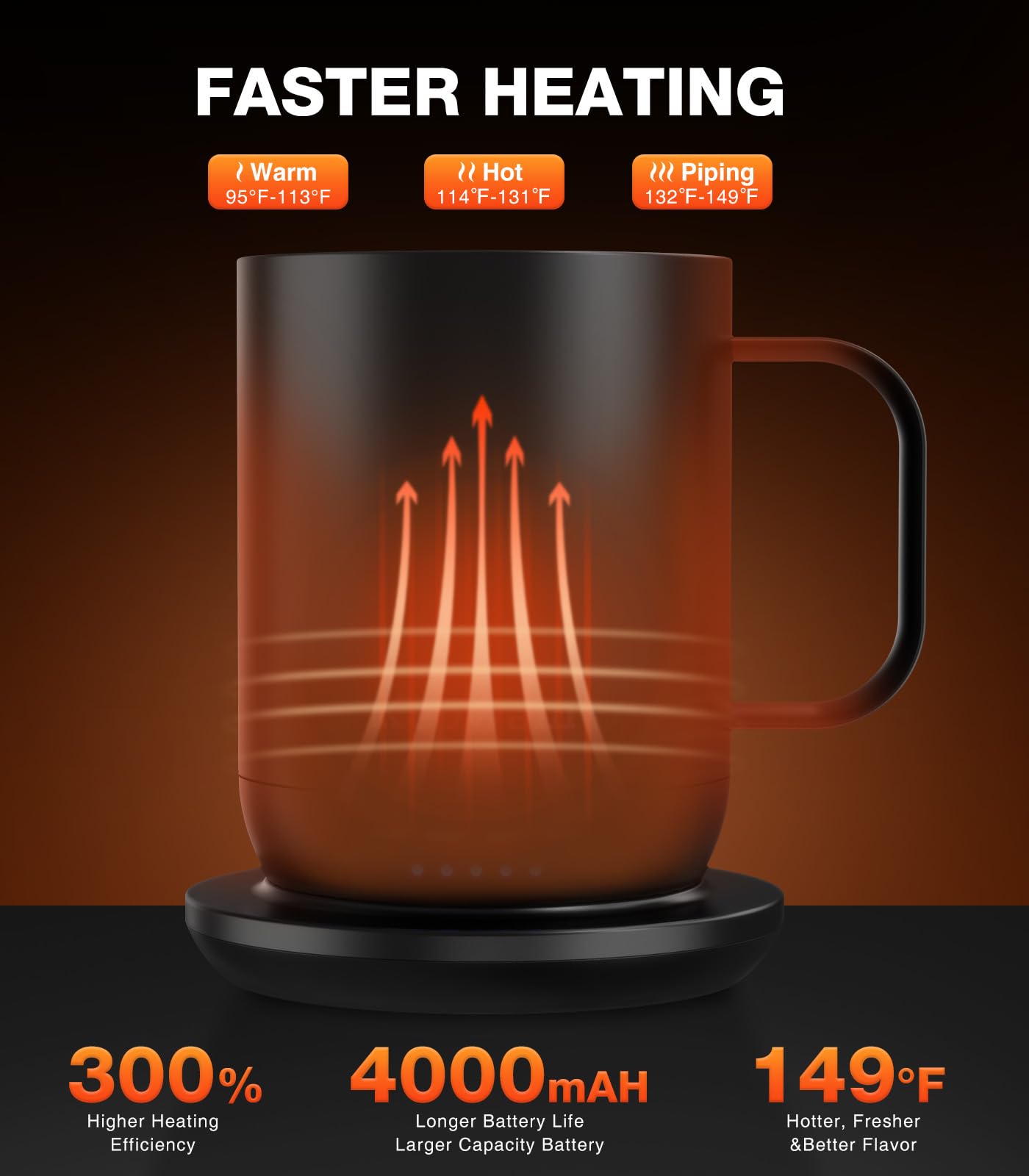 Kepwam Self Heating Coffee Mug 14Oz, Smart Temperature Control Coffee Mug, Hot Up To 149? With 180 Min Battery Life - Touch & Ap