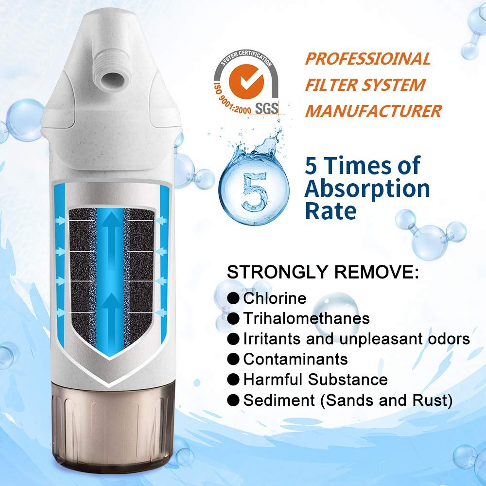 Miniwell Shower Filter 720-Plus With Replaceable Cartridges, Shower Head Filter With Double Filters, Remove 99% Chlorine (Shower