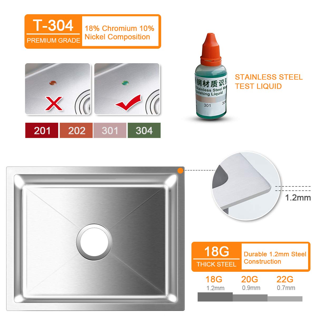 Rovate 19.6-Inch Undermount Kitchen Sink Single Bowl, 304 Stainless Steel Kitchen Sink, Small Kitchen Bar Prep Sink