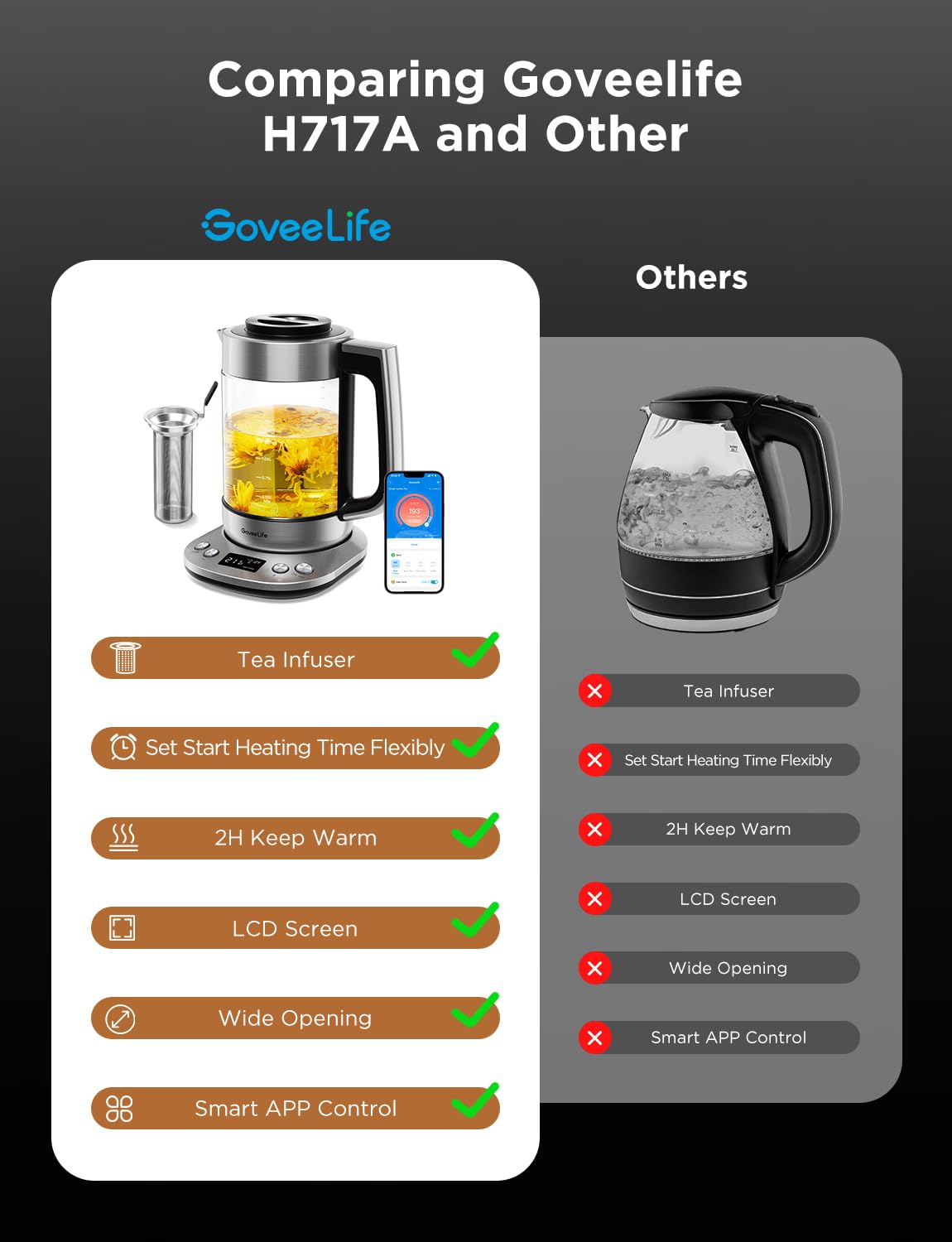 Goveelife Smart Electric Kettle With Tea Infuser For Loose Leaf Tea, 1.7 L Electric Tea Kettle With Brewing Program, Variable Te