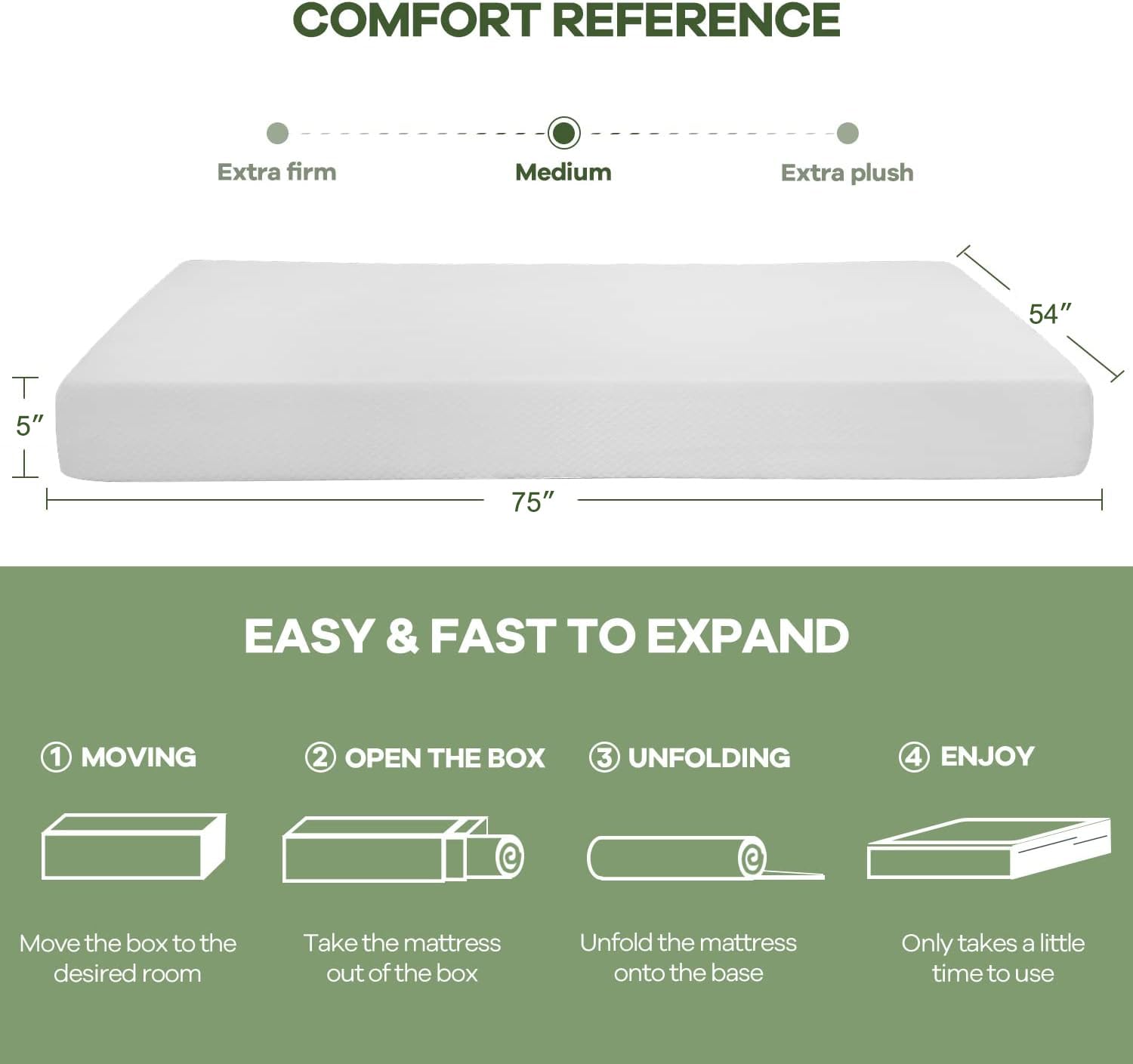 Nchanmar 5 Inch Full Gel Memory Foam Mattress Pressure Relieving, Cooling Gel Foam, Certipur-Us Certified, Bed-In-A-Box, White