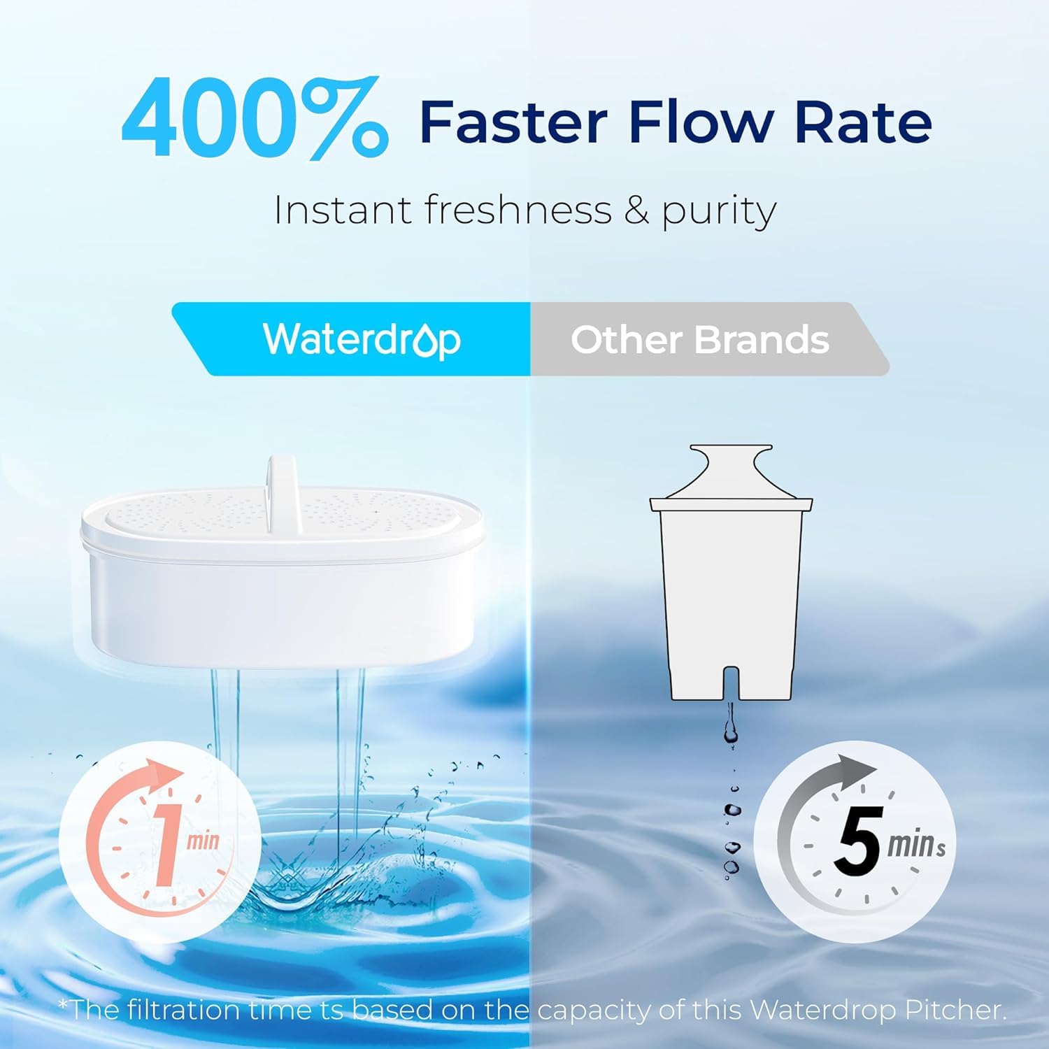 Waterdrop 200-Gallon Long-Life Lucid 10-Cup Large Water Filter Pitcher, Nsf Certified, 5X Times Lifetime, Reduces Pfoa/Pfos, Chl