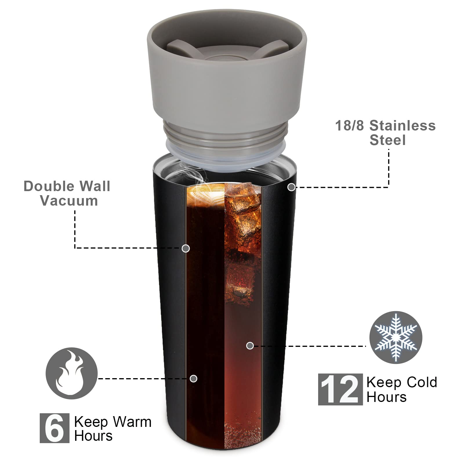 Yawbay Travel Coffee Mug, Travel Mug With 360All-Round Drinking Lid, Vacuum Insulated Tumbler, Stainless Steel Tumbler, Double W