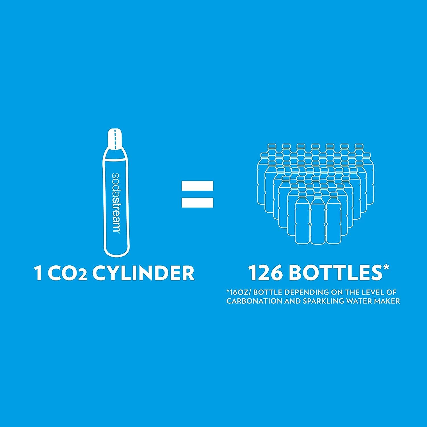 Sodastream Art Sparkling Water Maker (White) With Co2 And Dws Bottle