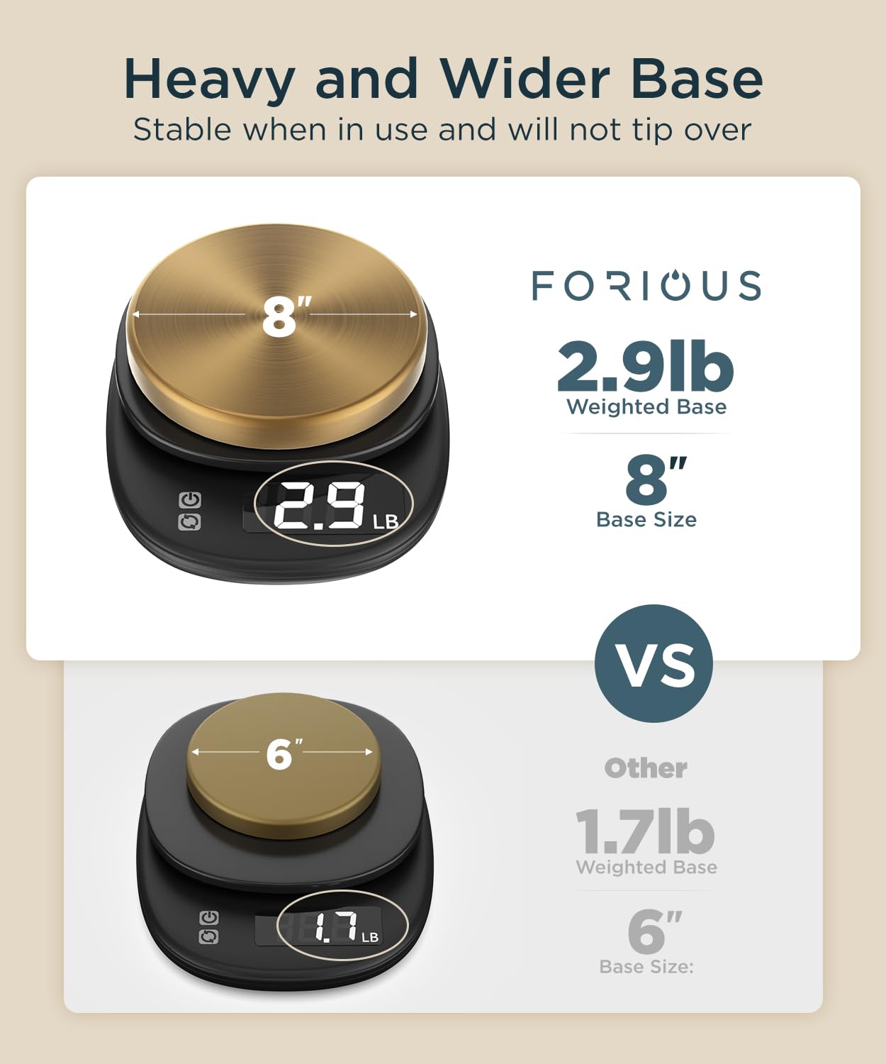 FORIOUS Modern Toilet Paper Holder Stand, Freestanding SUS 304 Stainless Steel, Weighted Base, Storage for 4 Rolls, Brushed Gold