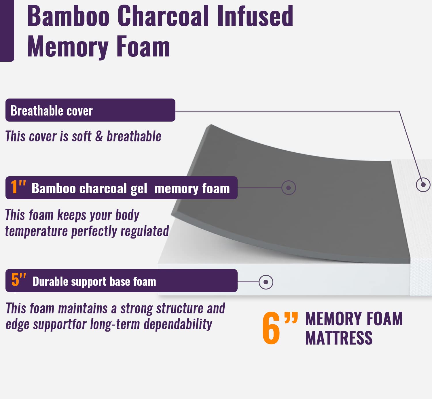 Paylesshere 6 Inch Gel Memory Foam Mattress Queen Size Bamboo Charcoal Infused Mattress In A Box Medium-Firm Pressure Relief&Tem