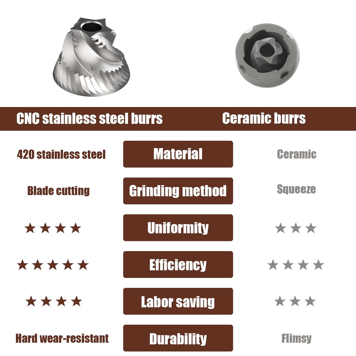 Manual Coffee Grinder - Precision Cnc Stainless Steel Burr Grinder With Adjustable Settings, Grey Blue, Double Bearings For Smoo