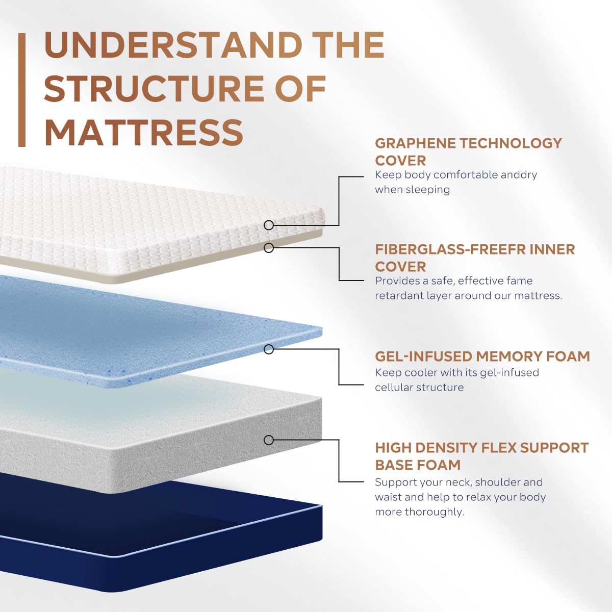 Gelsea Full Mattress,8 Inch Memory Foam Mattress In A Box,Cool Gel-Infusion For Cooler Sleep,Made In Usa,Breathable Cover,Full S