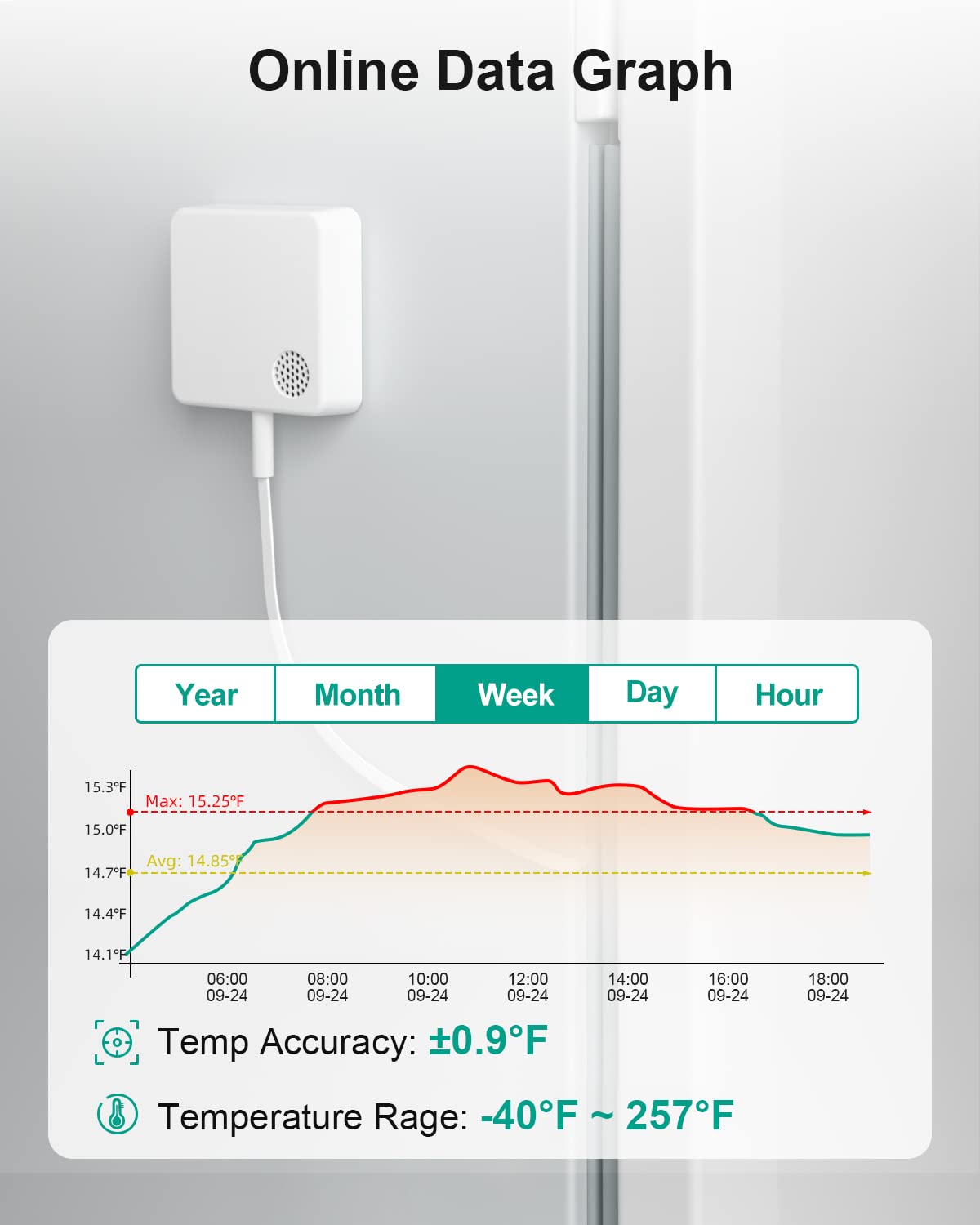 Mocreo Wifi Thermometer Freezer Alarm, Email Alert, App Notification, Data Record Export, No Subscription Fee, Remote Wireless T