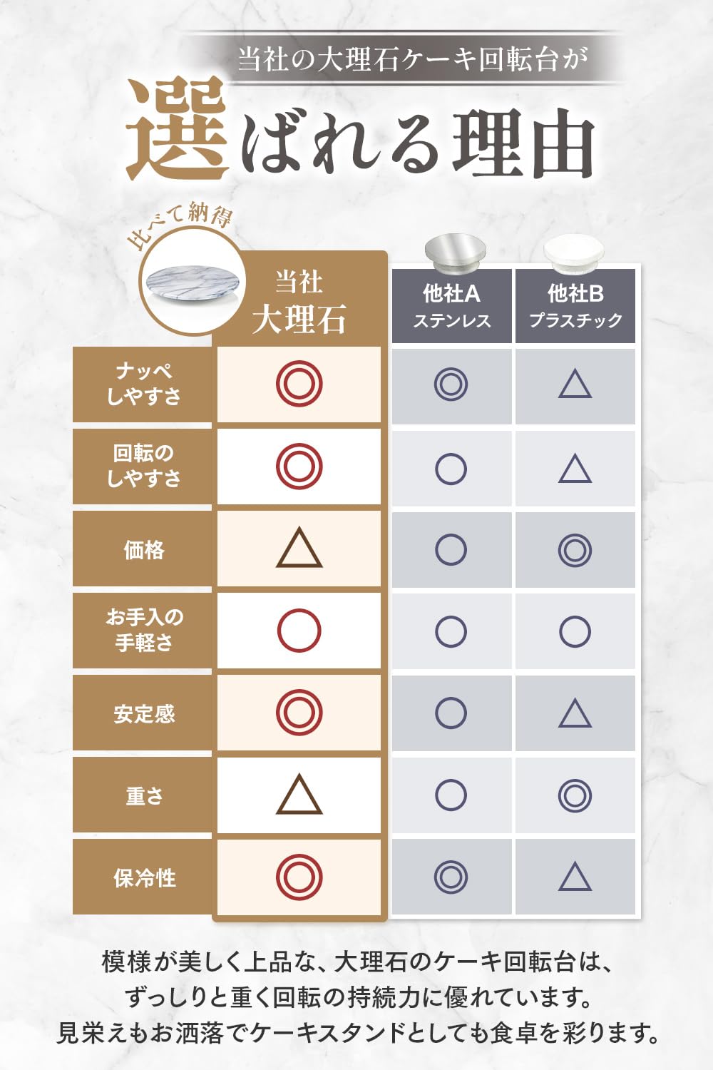 Jemarble Lazy Susan 10 Inch Turntable With Aluminum Alloy Bearing, Smooth/Silent/Durable(White)(Premium Quality)