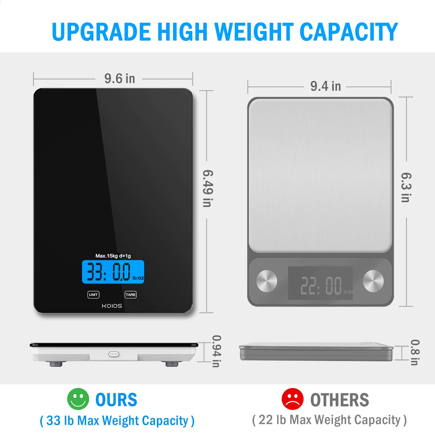 Koios Food Scale, 33Lb/15Kg Digital Kitchen Scale For Food Ounces Grams Cooking Baking, 1G/0.1Oz Precise Graduation, Waterproof