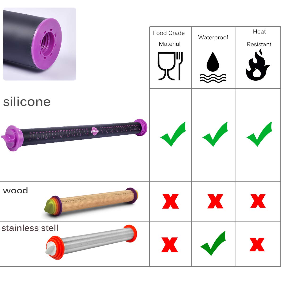 Prokitchen Silicone Rolling Pin With Thickness Rings, Adjustable Silicone Rolling Pin Designs Dough Roller Pins For Fondant, Coo