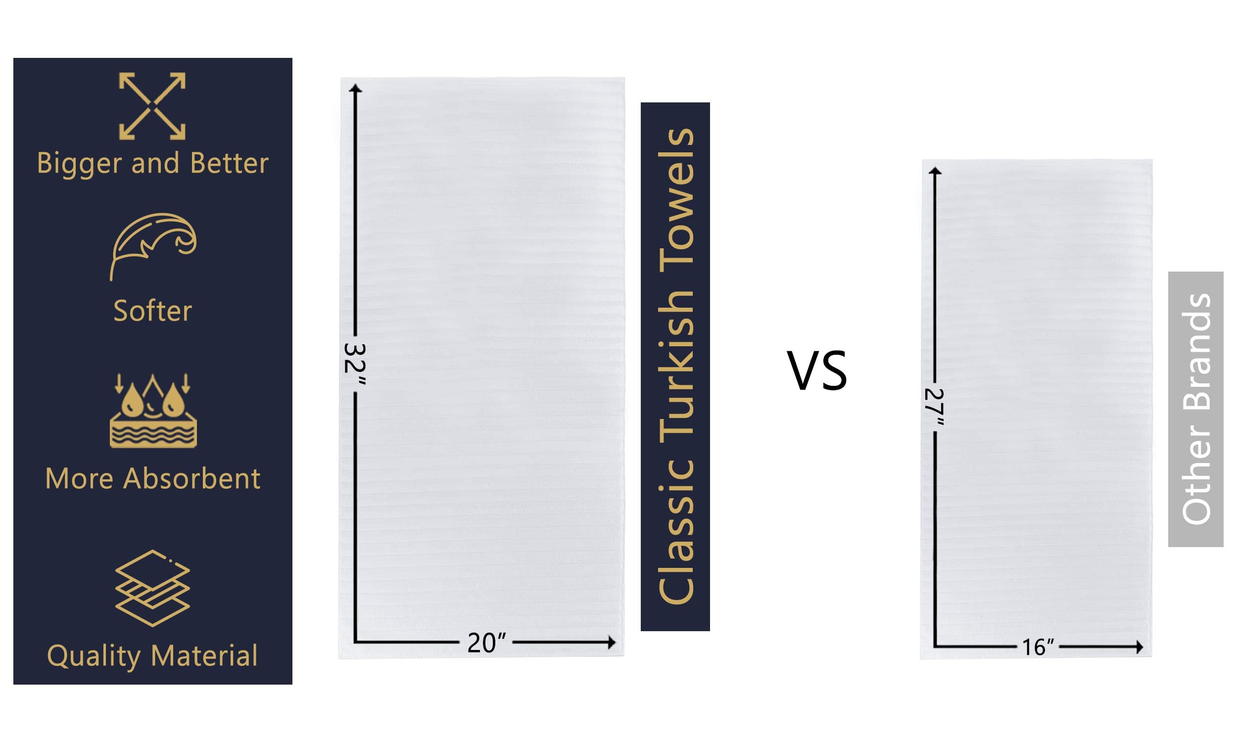 Classic Turkish Towels Ctt Turkish Hand Towels For Bathroom - Jacquard Ribbed 4 Pc Towel Set Made With 100% Turkish Cotton, Spa