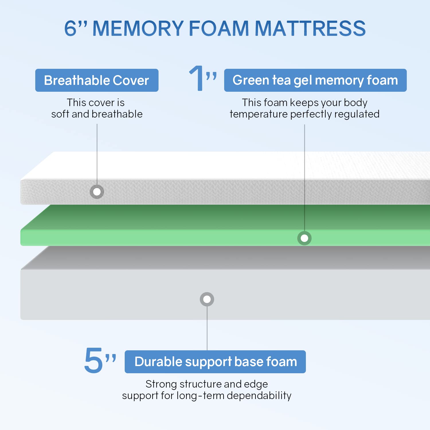 PayLessHere 6 Inch Green Tea Fiberglass Free Cooling Gel Memory Foam Mattress Full Size in a Box Medium-Firm Pressure Relief&Temperature Regulation CertiPUR-US Certified White