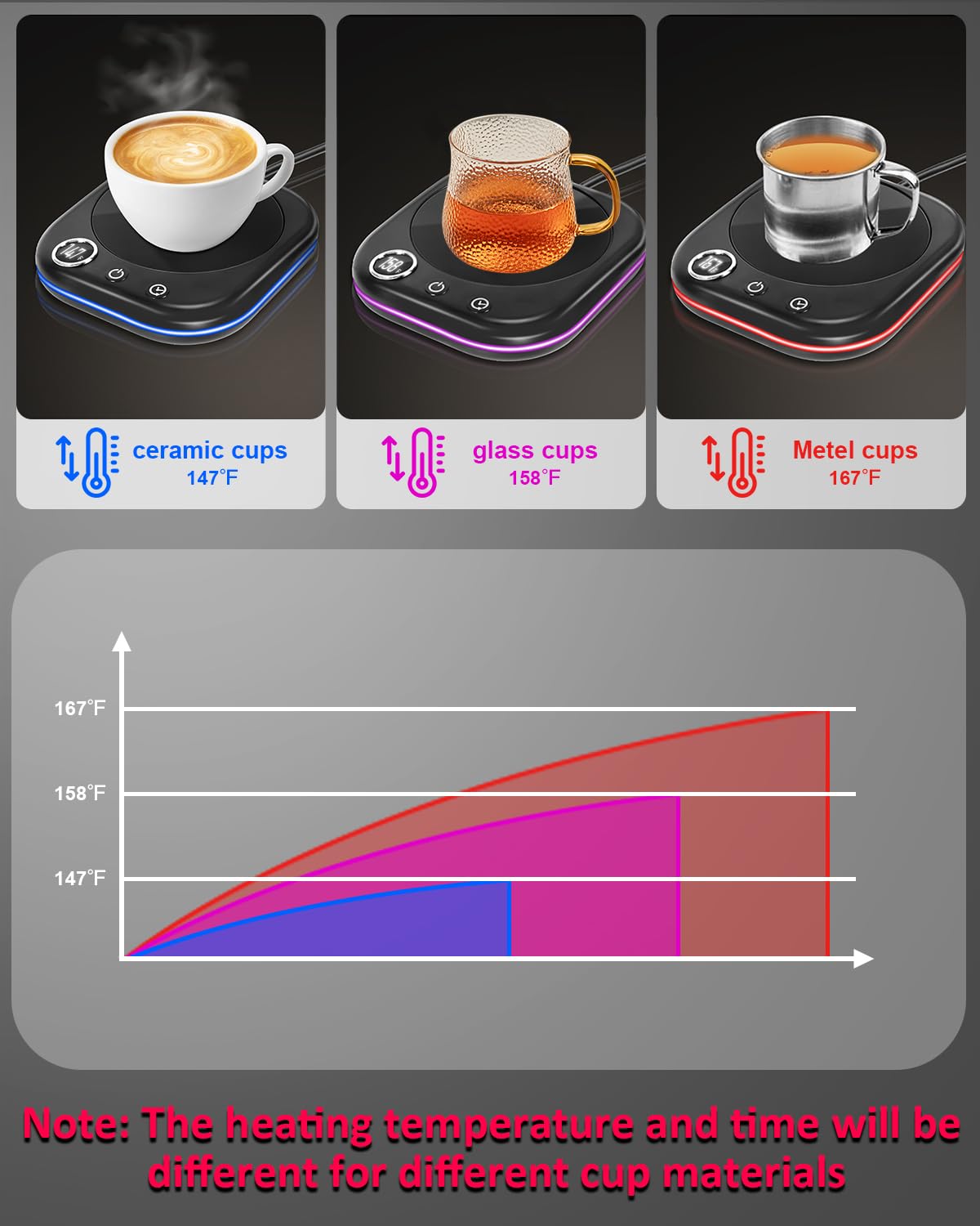 Mug Warmer,40W Coffee Mug Warmer For Desk With Temperature Display, 4H Auto Shut Off, 3 Temp Settings & 1-12H Timer, Smart Elect