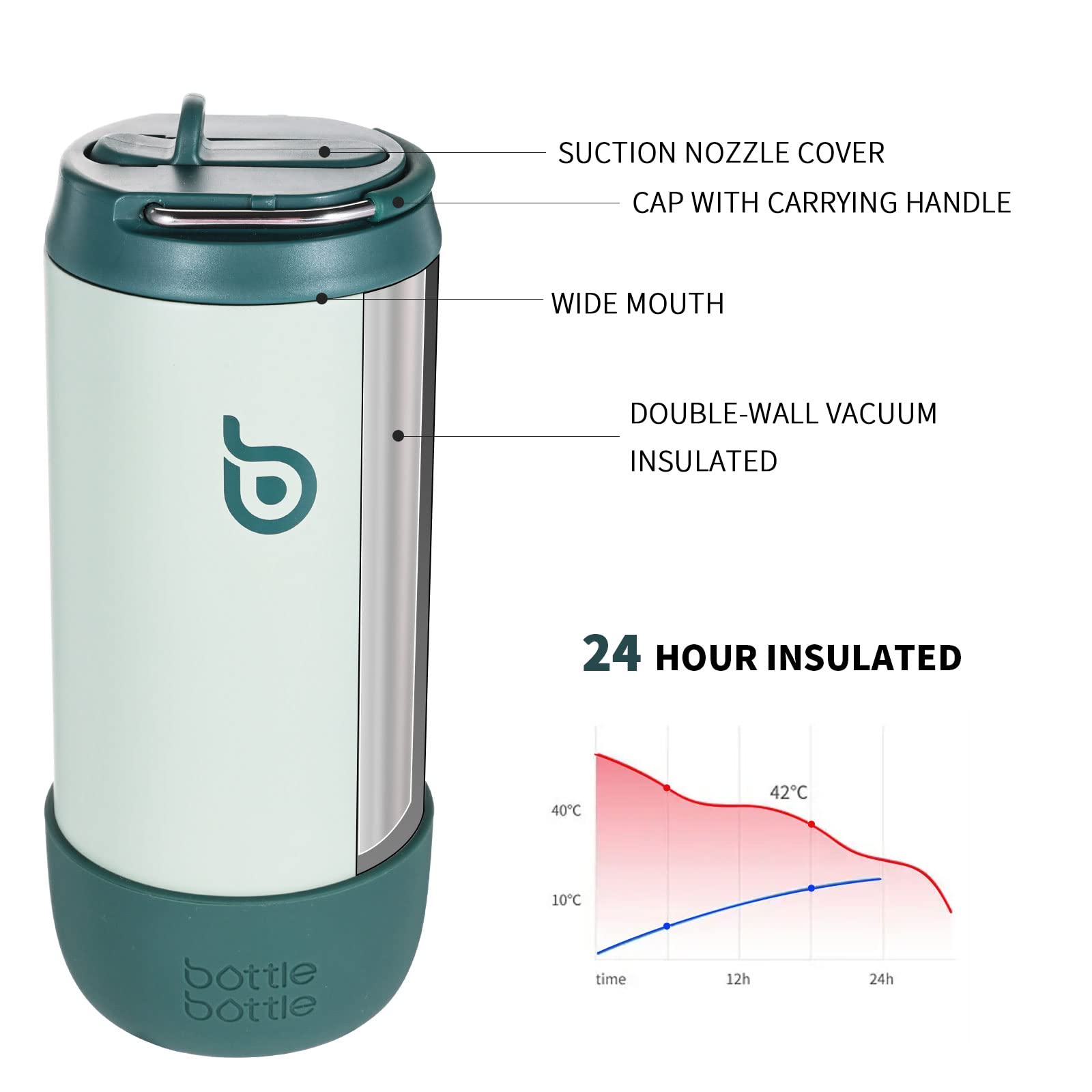 Kids Water Bottles Bottle Bottle 12 Oz Kids Insulated Water Bottles With Leak Proof Lid Double Wall Vacuum Stainless Steel Water