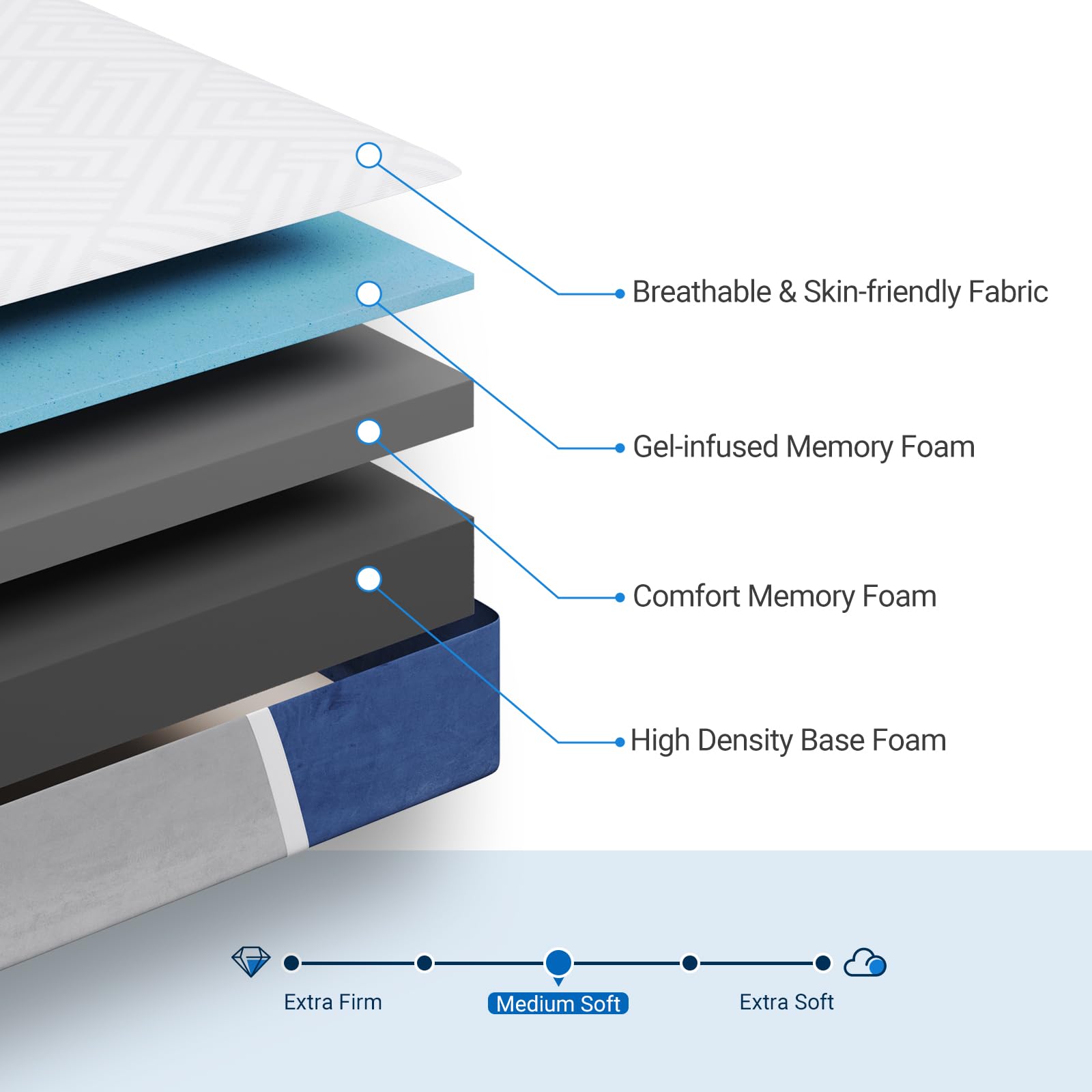 Avenco King Size Mattress, 14 Inch King Mattress With Gel Memory Foam, Medium Firm, Mattress In A Box, Pressure Relief & Motion