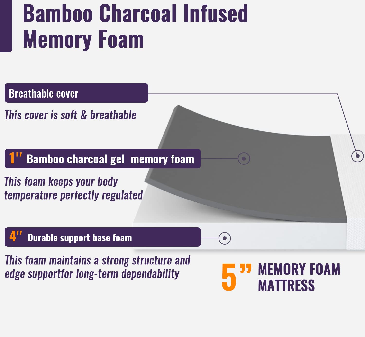 Paylesshere 5 Inch Memory Foam Mattress/Cooling Gel Bamboo Charcoal Infused Mattress/Medium Firm Mattresses/Certipur-Us Certifie