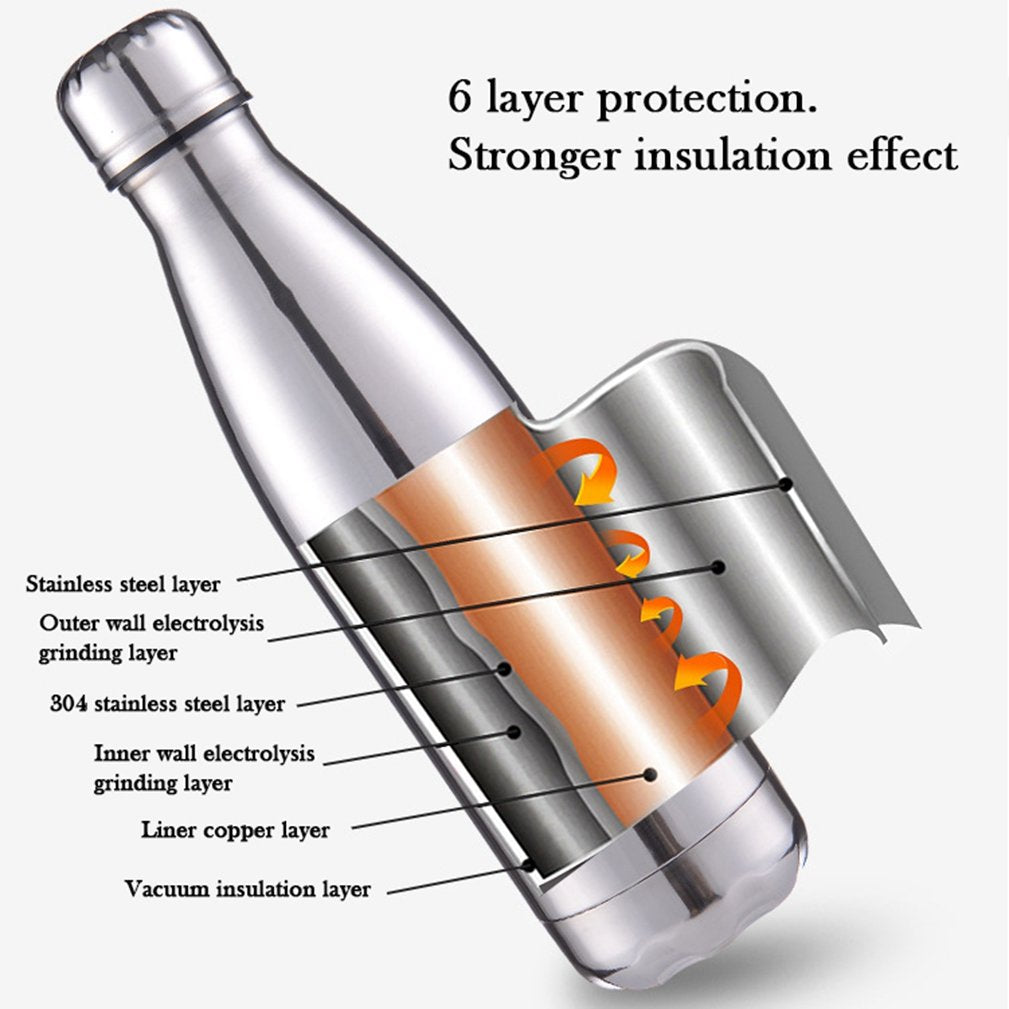 Jpojpo Vacuum Insulated Water Bottle, Insulated Cup Holder Plating Colorful 500Ml Stainless Steel Double Wall For Outdoor Sports