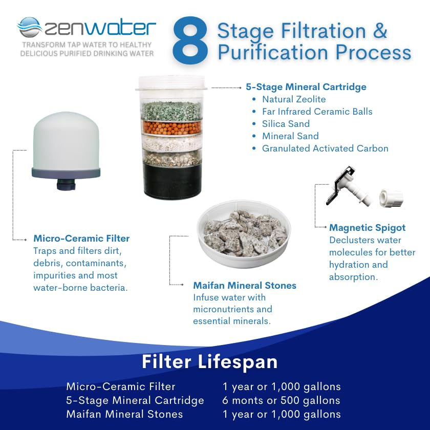 Zen Water - Water Filter System  Portable Water Purification System  4-Gallon Countertop Dispenser