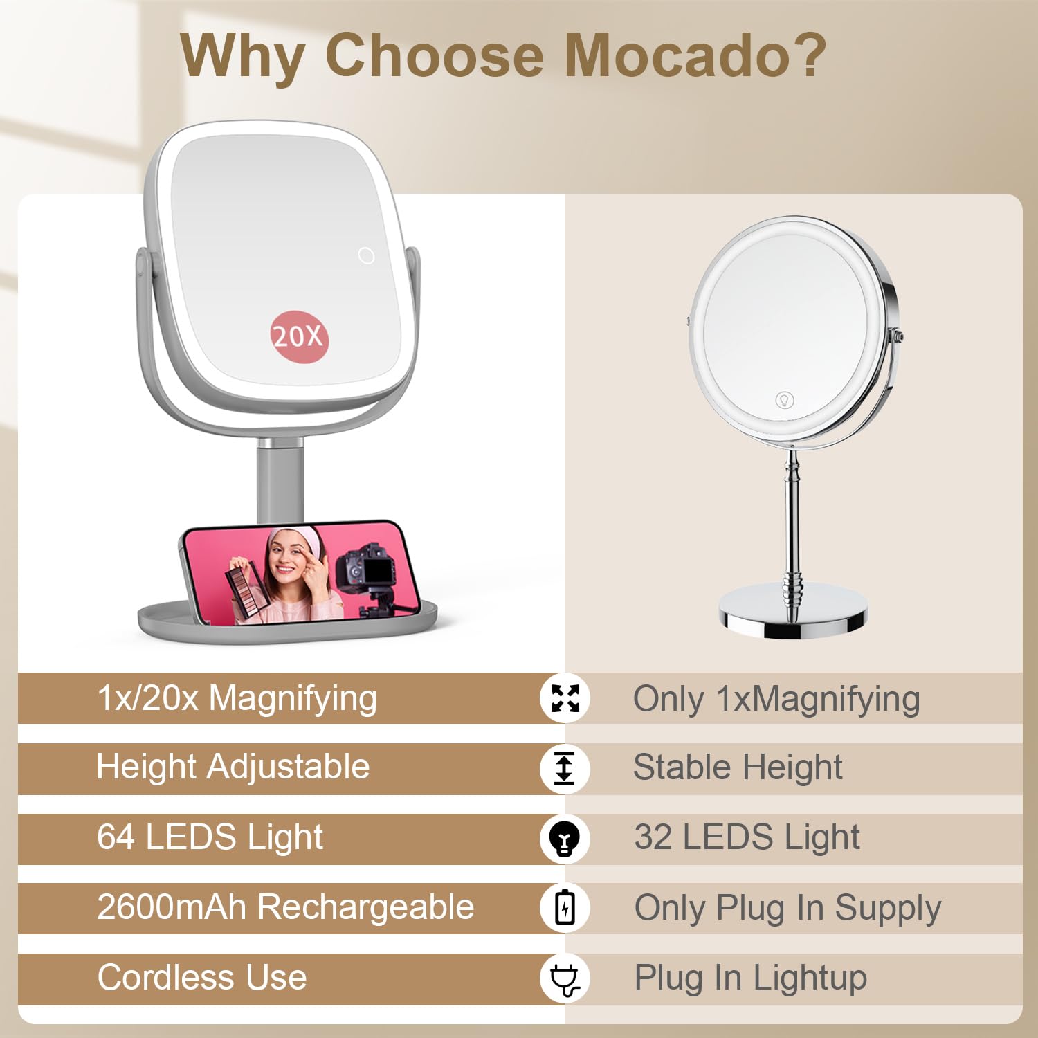 Mocado Makeup Mirror With Lights, 1X/20X Magnifying Mirror With Light, Vanity Mirror With 3 Colors Lights, Height Adjustable Lig
