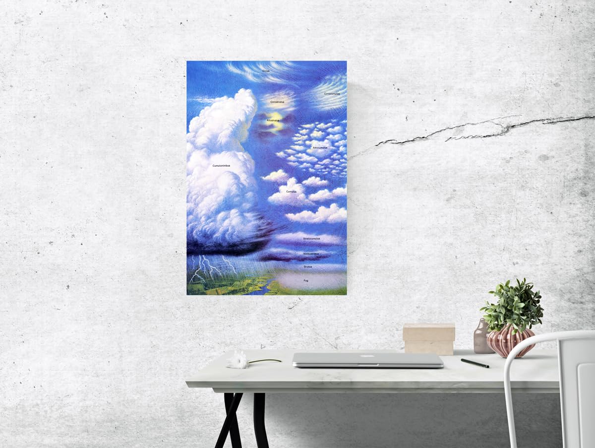 Artist Unknown Clouds Poster, Cloud Classification Poster, Weather, Lightning, Clouds, Stratus, Cirrus, Cumulonimbus