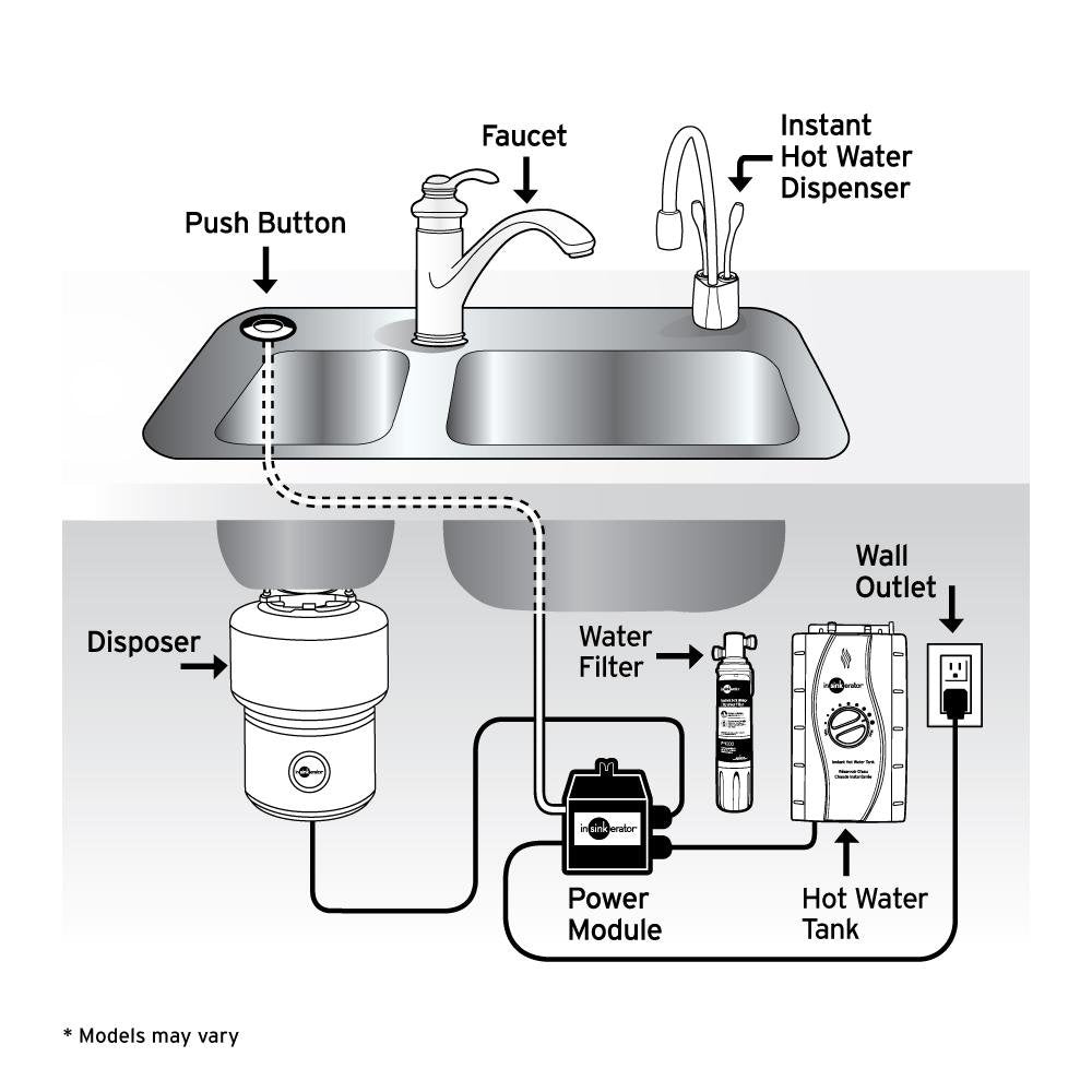 Insinkerator F-H3300Mblk Indulge Modern Hot Water Dispenser Faucet, Matte Black