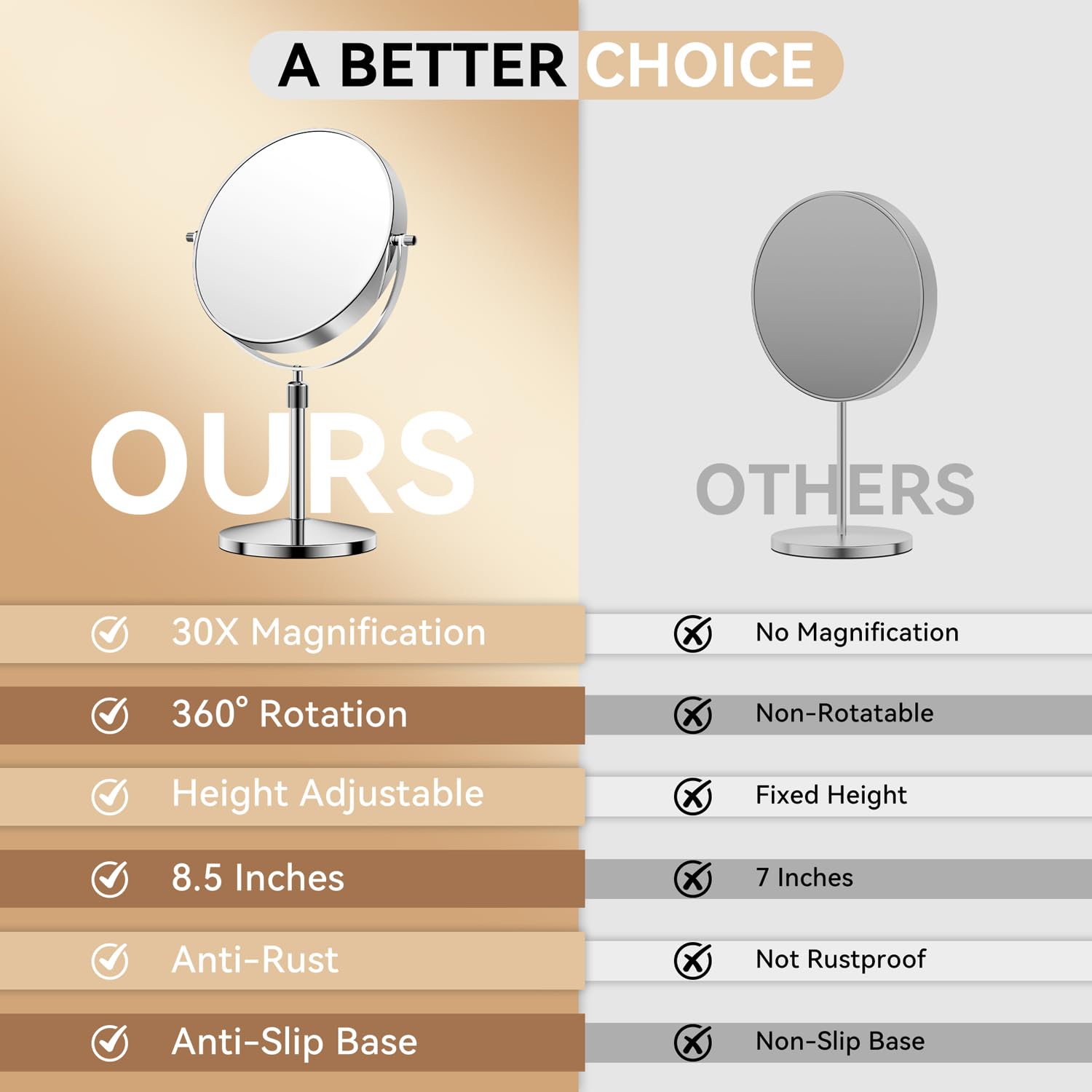 Auxmir 1X/30X Magnifying Mirror with Stand, 8.5 Double-Sided Makeup Mirror with Adjustable Height, Tabletop Mirrors with Magni