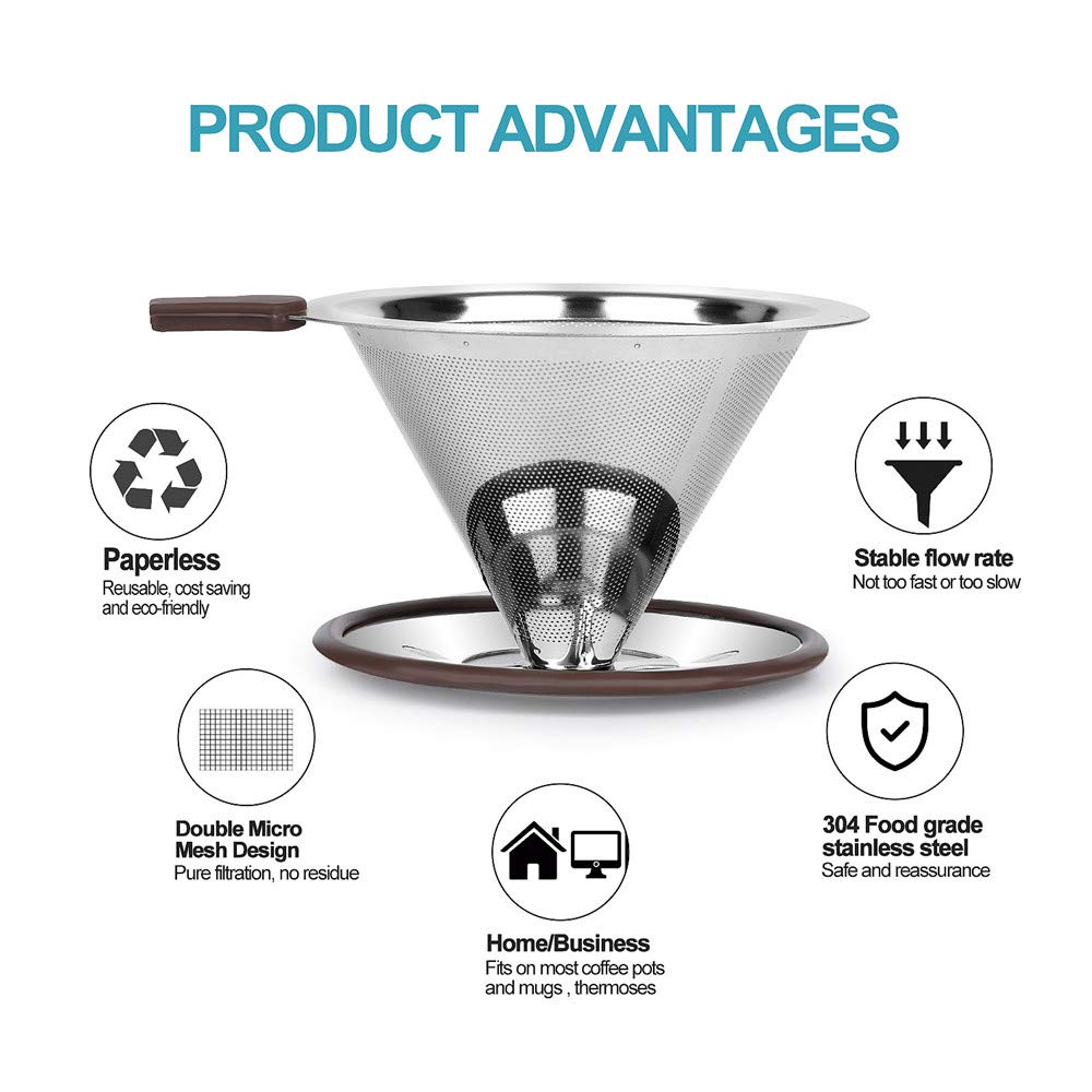 Realpero Pour Over Coffee Dripper, Reusable Paperless Coffee Filter,Professional Stainless Steel Drip Cone Brew Coffee Strainer,