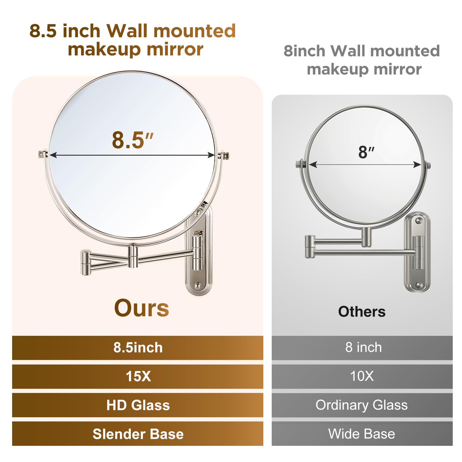 Wall Mounted Makeup Mirror - 1X/30X Magnifying Makeup Mirror with Extended Arm 360Swivel Vanity Mirror, 8.5in Double Sided Mirro