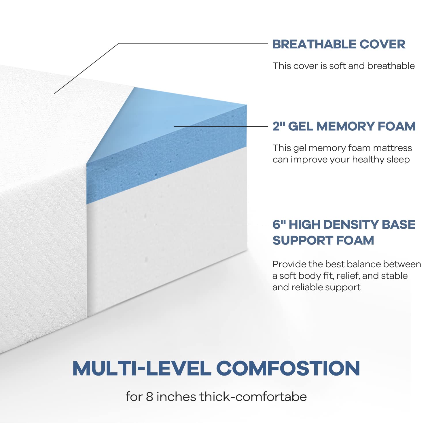 Nchanmar 8 Inch Twin Gel Memory Foam Mattress Pressure Relieving, Cooling Gel Foam, Certipur-Us Certified, Bed-In-A-Box, Pressur