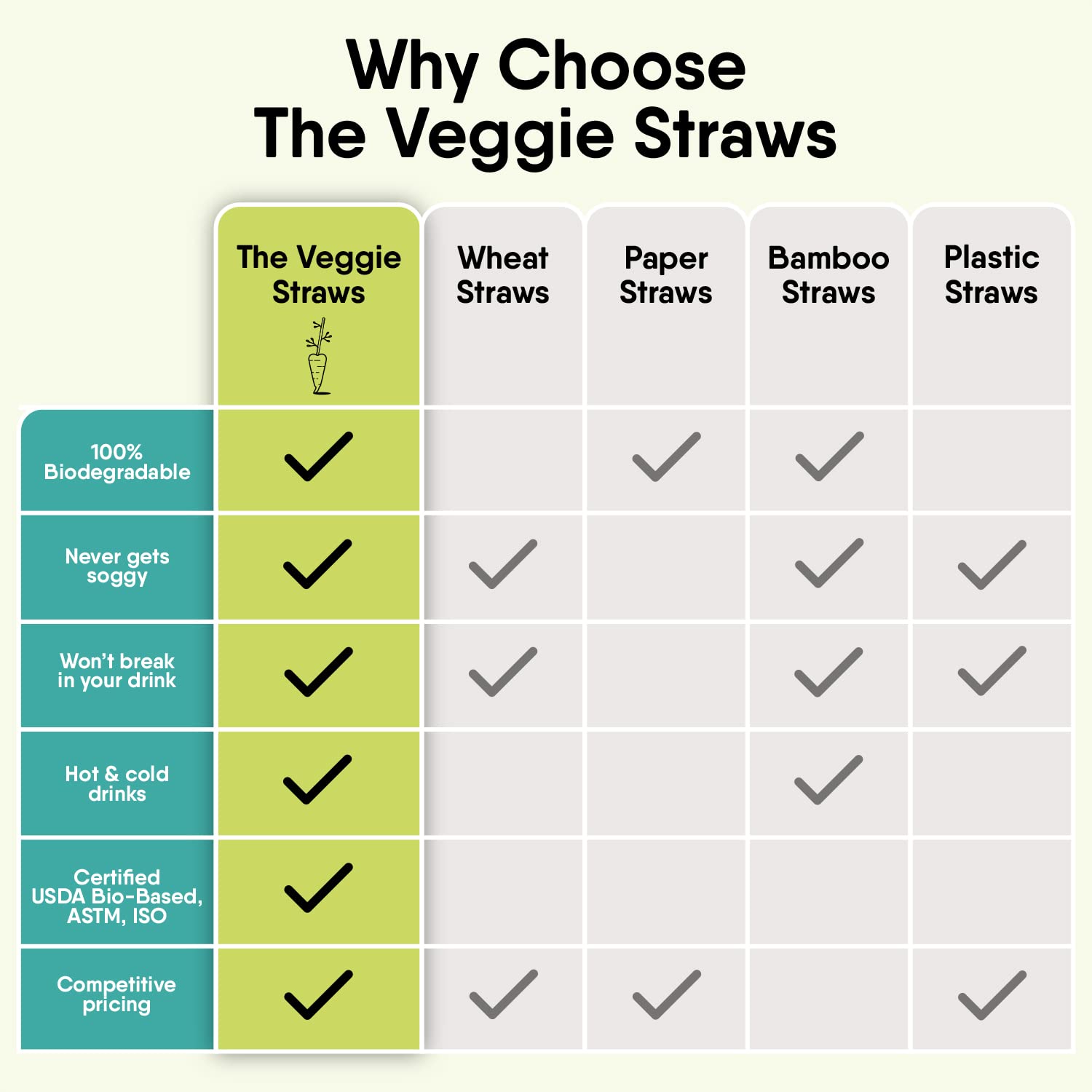 The Veggie Straws - 100 Pcs Of 8.25 Inches Unwrapped Biodegradable Straws - Made Of Vegetable Fibers, Best Environment Friendly