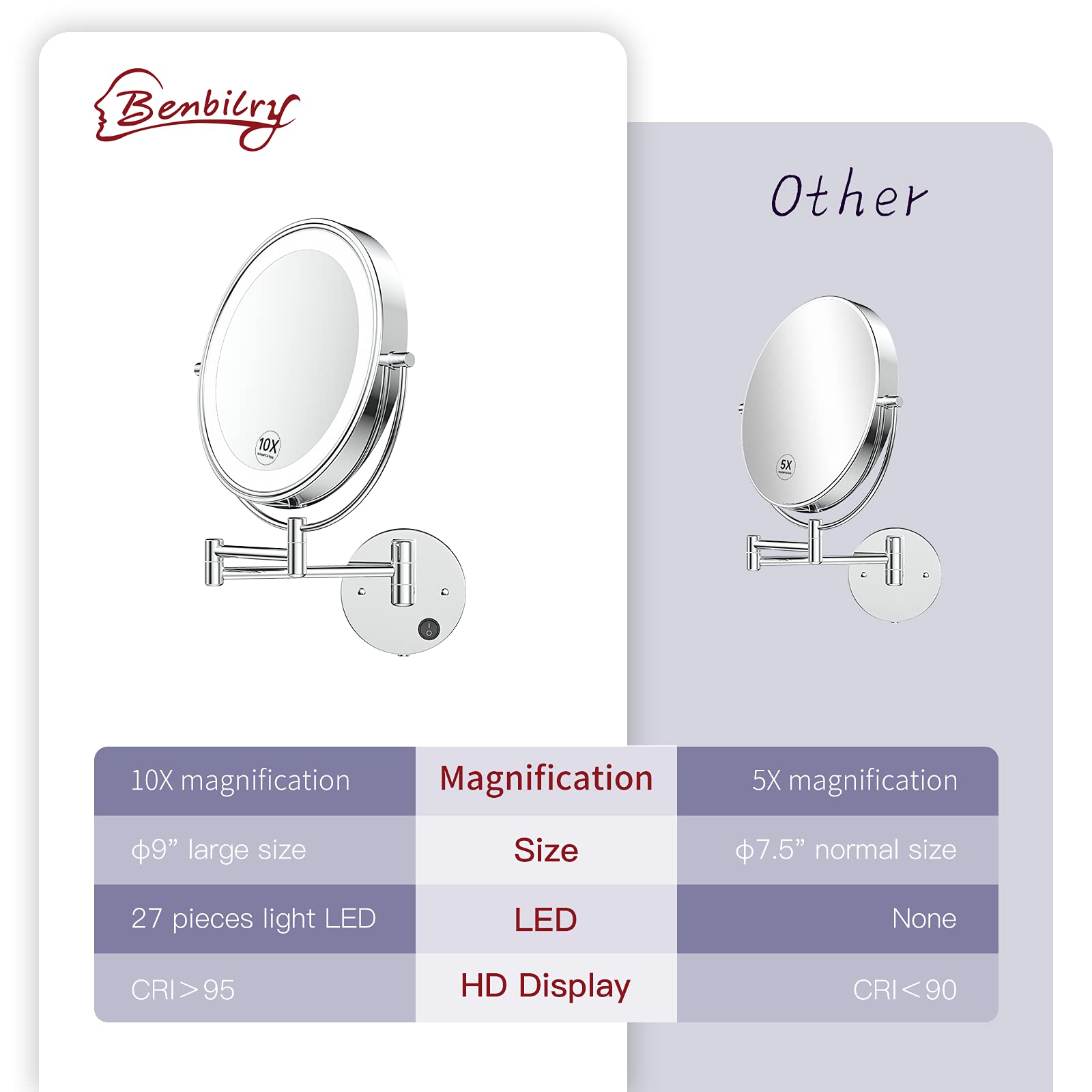 Benbilry 9'' Wall Mounted Lighted Makeup Mirror With Magnification 10X, Large Size Double Sides Led Vanity Mirror, 10X Magnifyin