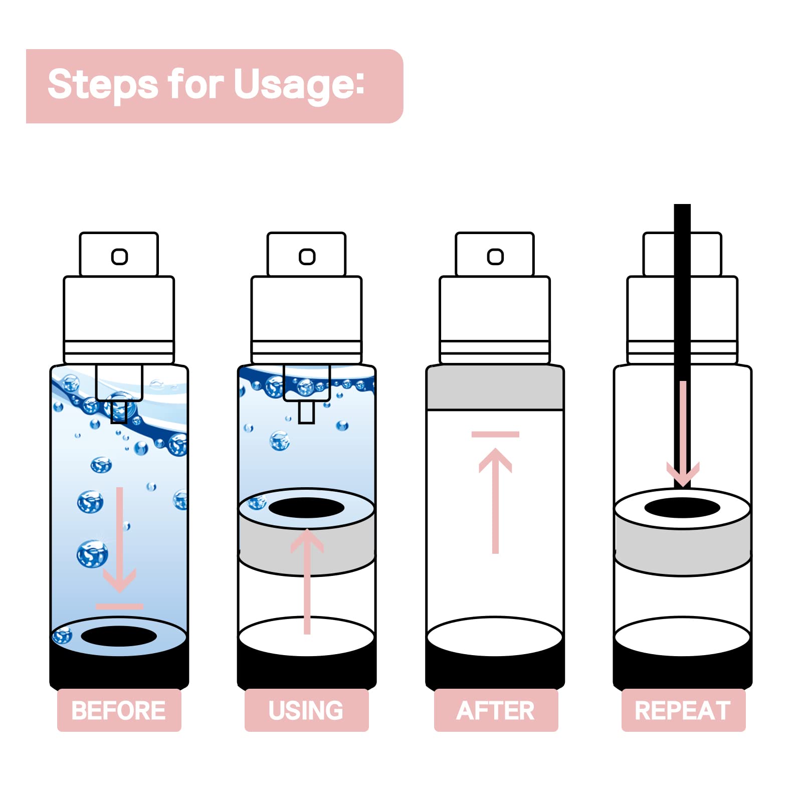 Sylavilla 4-Pack Travel Bottles For Toiletry, Portable Refillable Sa/Pp Plastic Vacuum Cosmetic Containers
