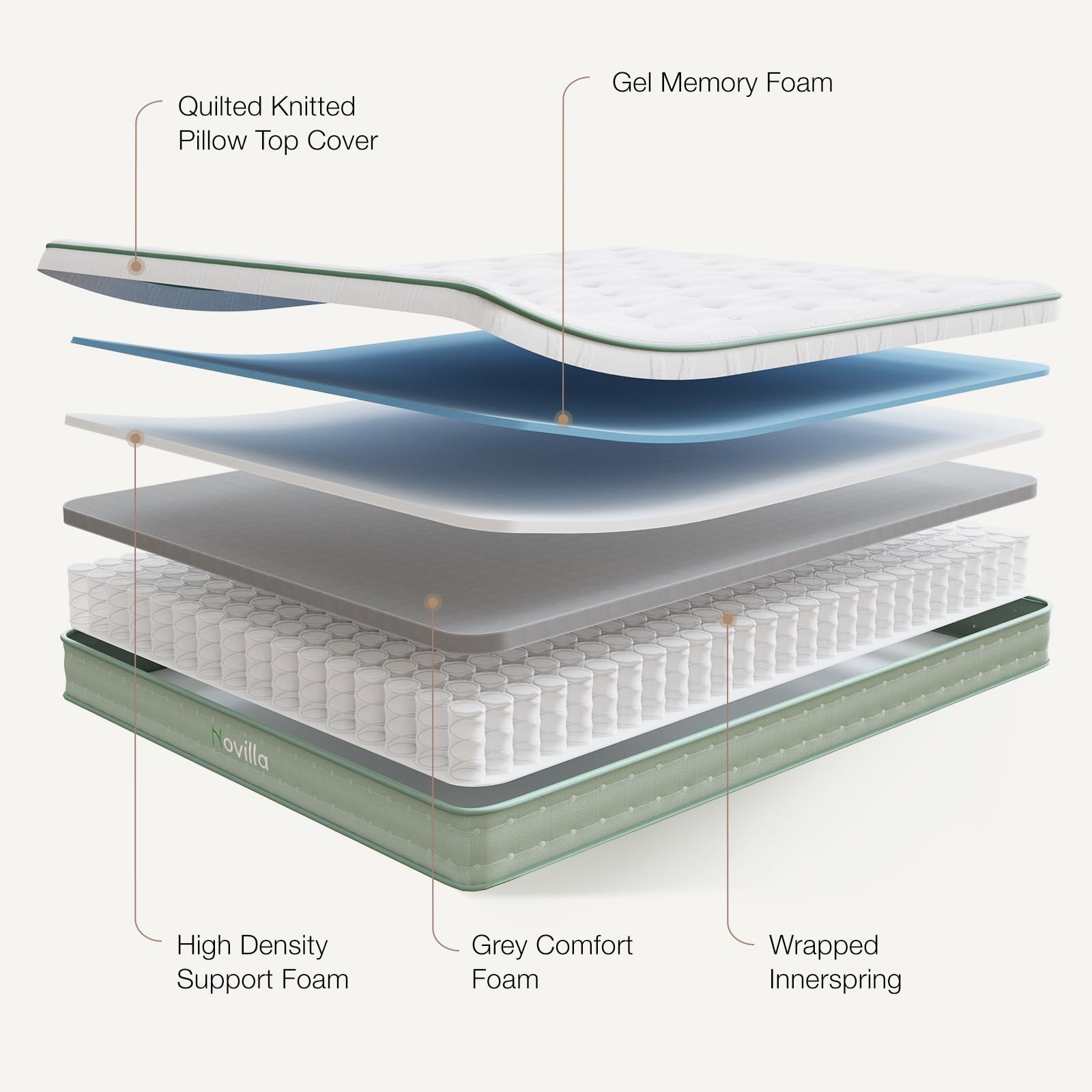 Novilla Full Size Mattress, 10 Inch Hybrid, High Resilience Foam With Pocket Springs For A Peaceful Sleep, Medium Firmness Mattr