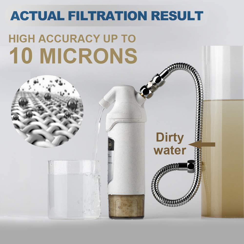 Miniwell Shower Filter 720-Plus With Replaceable Cartridges, Shower Head Filter With Double Filters, Remove 99% Chlorine (Shower