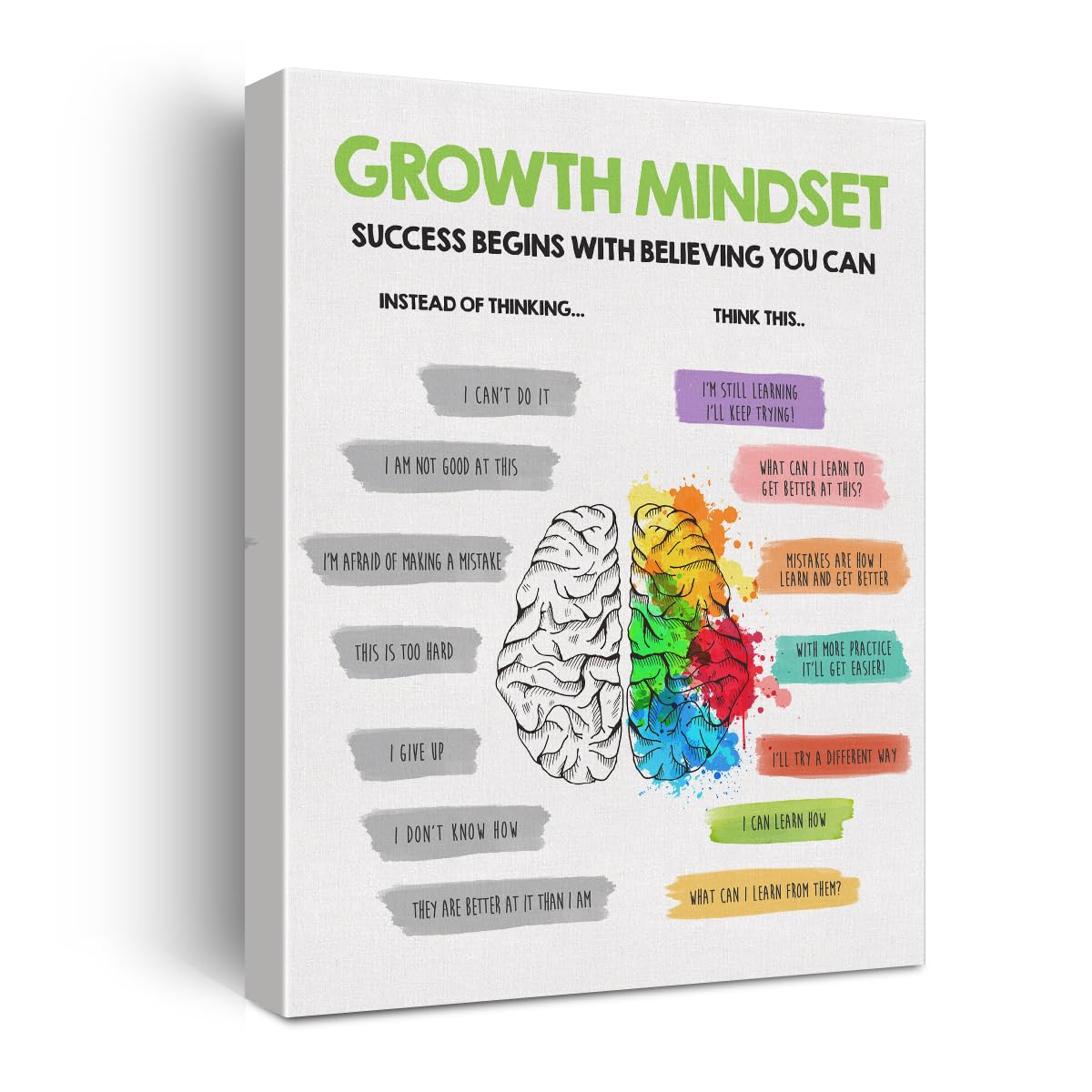 Growth Mindset Poster Canvas Wall Art For Therapy Office Home Decor - Mental Health Affirmation Canvas Print Wall Art Painting R