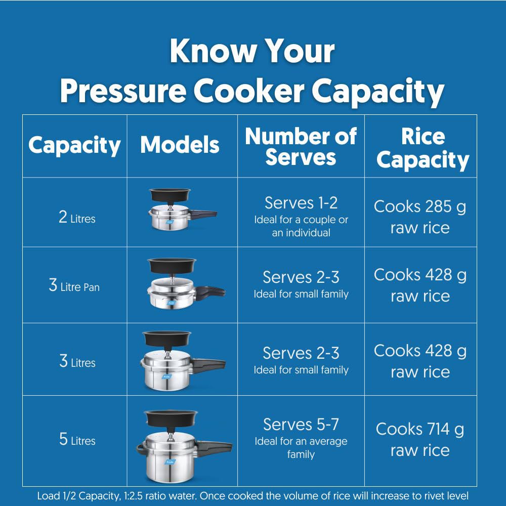 Preethi Aluminium Outer Lid 3 Litres Pressure Cooker with Spill Splash Shield (Induction Base)