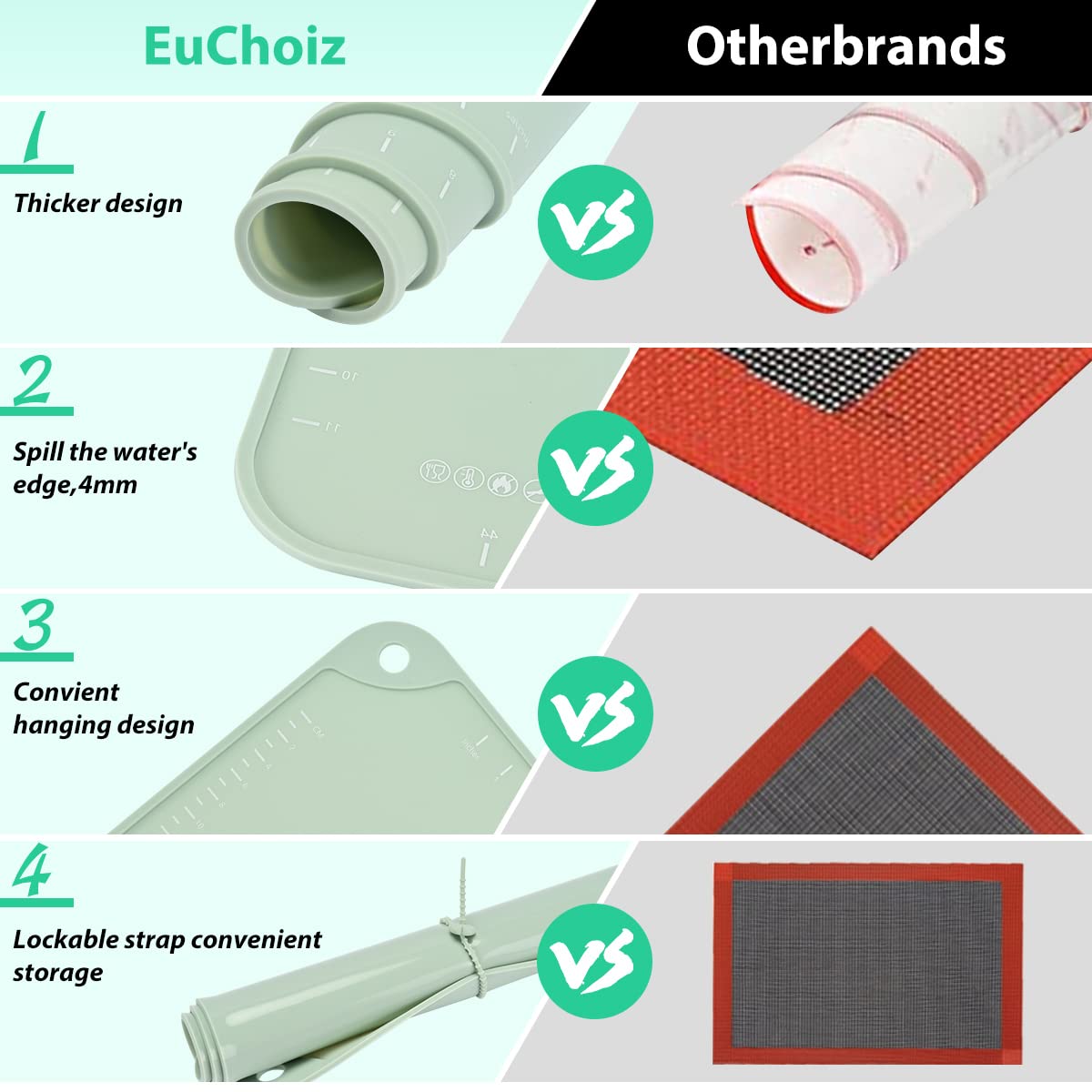 Euchoiz Silicone Pastry Mat 24''*16'' Extra Thick Non Stick Baking Mat Food Grade Silicone Dough Rolling Bake Mat With Edge Heig