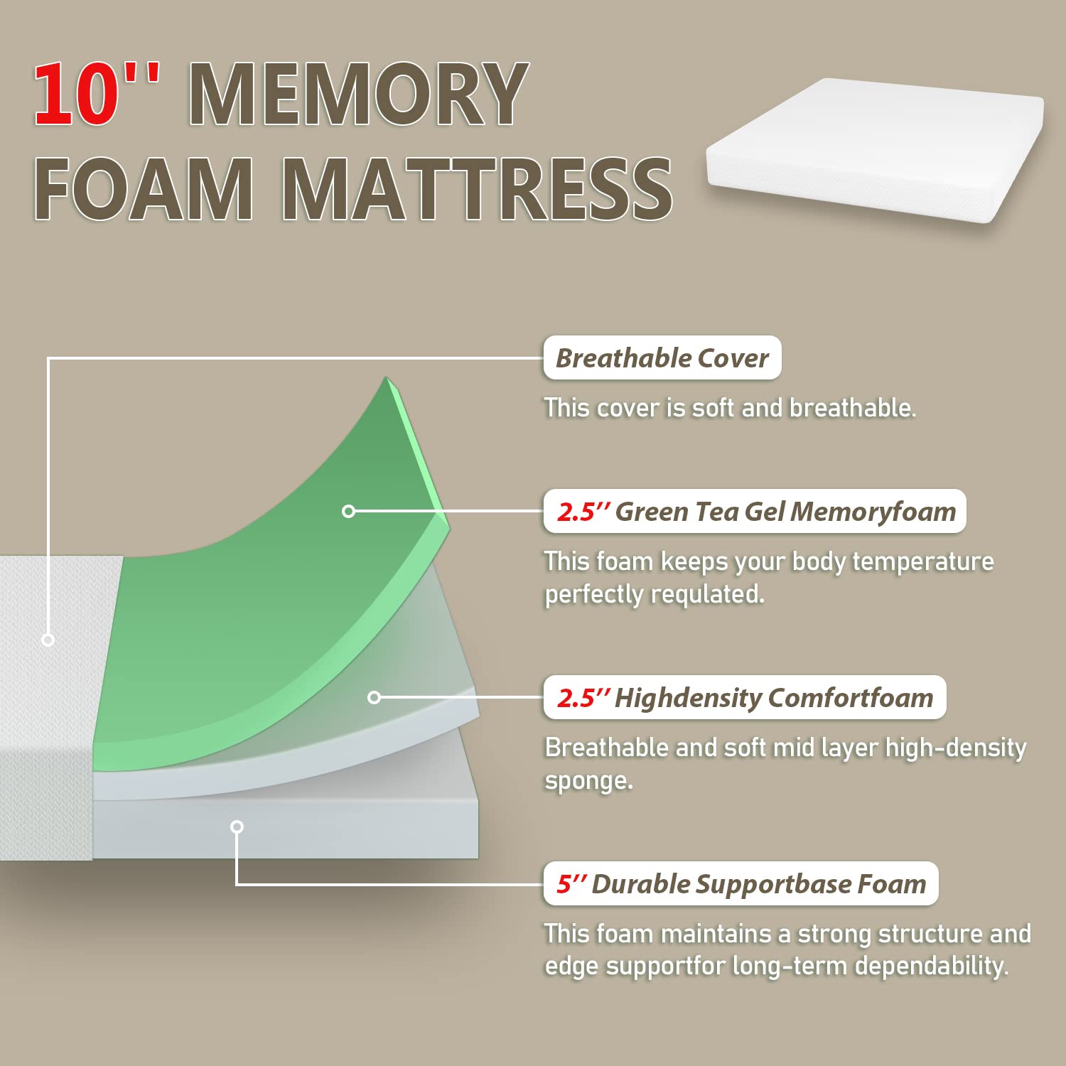 PayLessHere 10 Inch Mattress Green Tea Memory Foam Mattress CertiPUR-US Certified Removable Soft Cover Fiberglass Free King mattresses for Bed Frame  Bunk Bed  Trundle  Daybed White