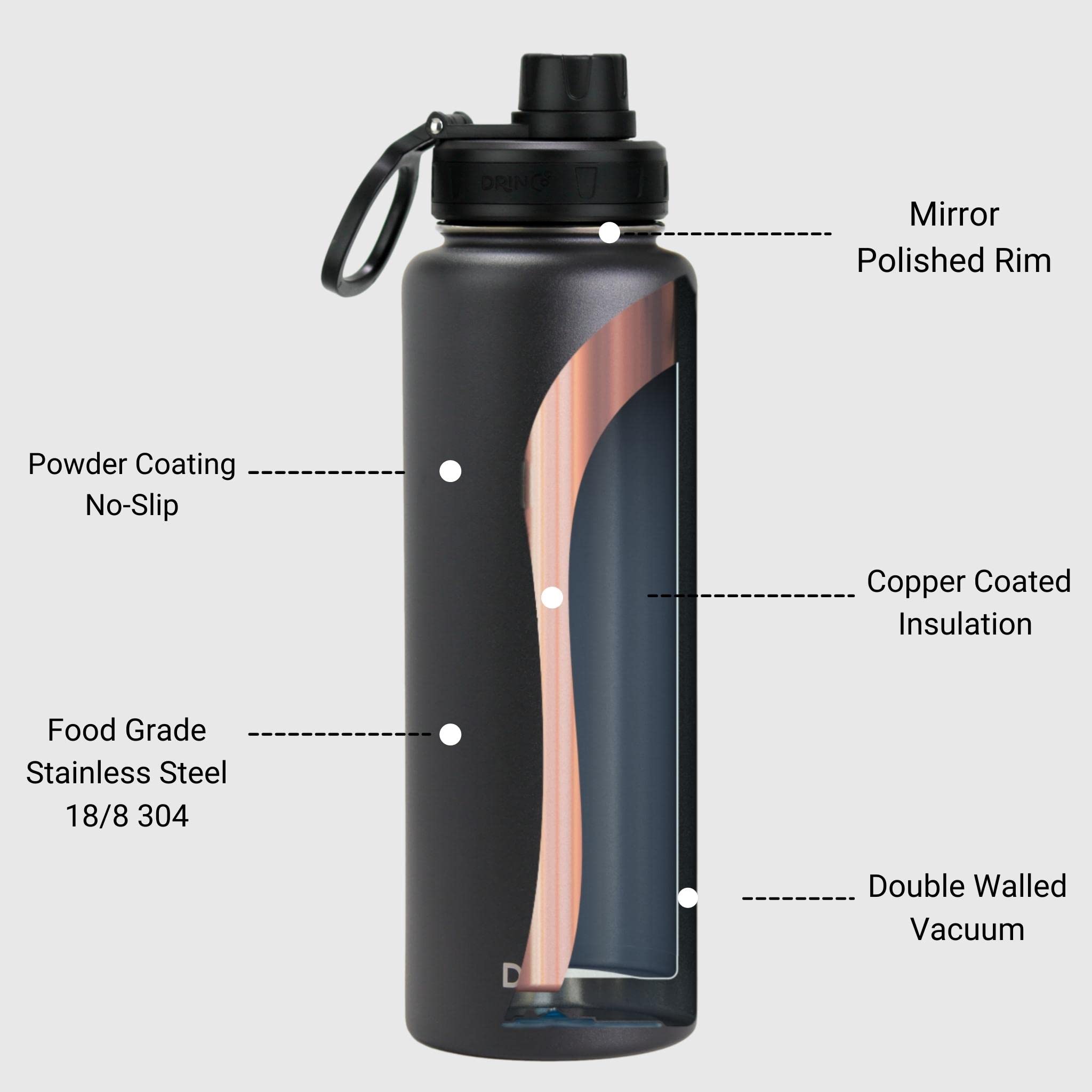 Drinco Stainless Steel Water Bottle Spout Lid Vacuum Insulated Double Wall Water Bottles Wide Mouth (40Oz 32Oz 22Oz 18Oz 14Oz) L