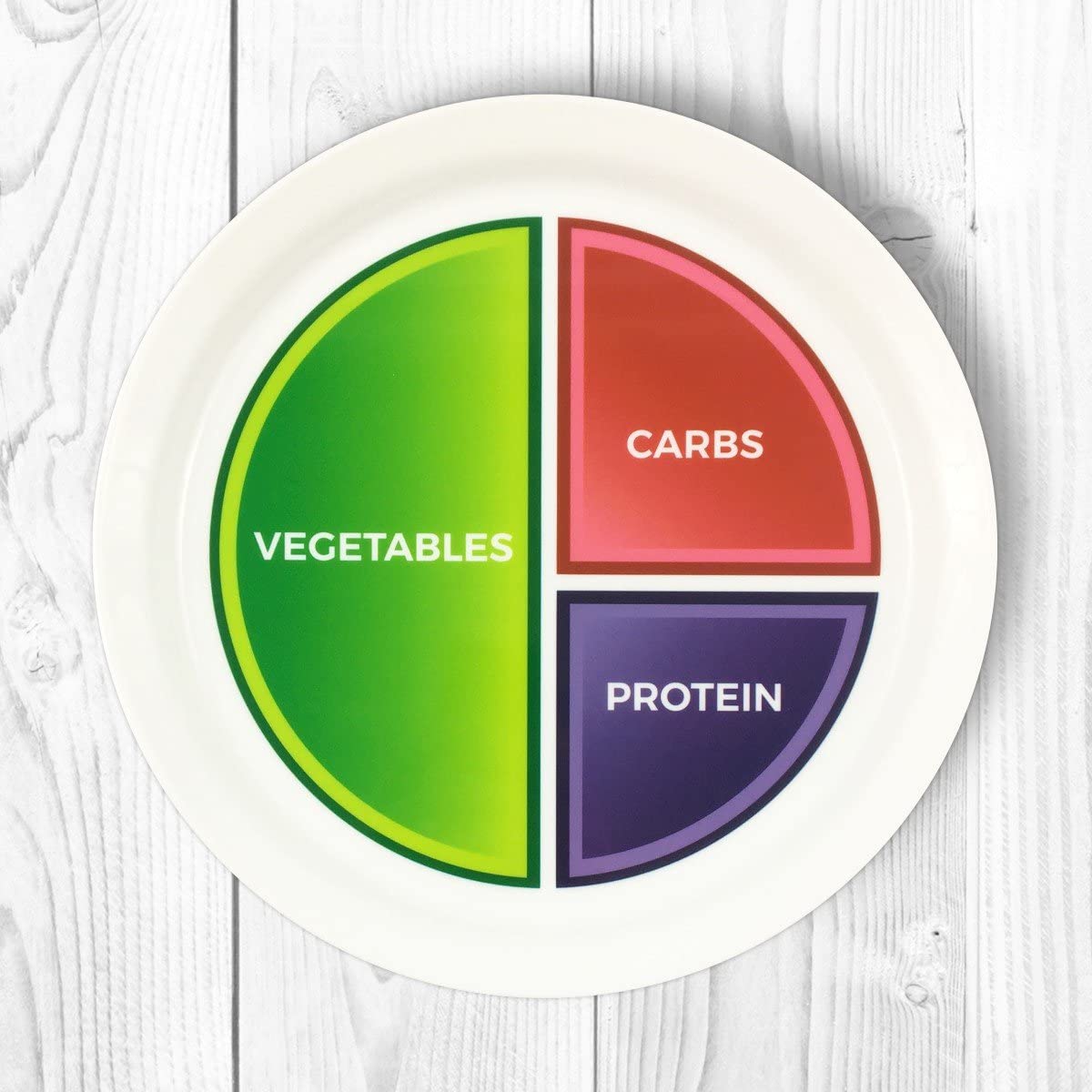 Health Beet Macro Diet Plate - Portion Control Flat Nutrition Plate For Simple Weight Loss- Iifym And Macros Counting, Diabetes
