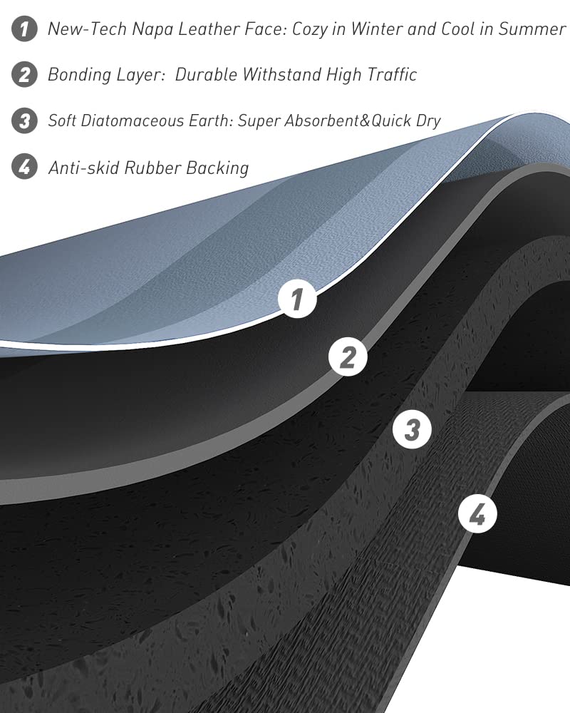 Sixhome-Bath Mat Rug-Quick Dry Absorbent Rubber Backed Bathroom Mat Thin Bathroom Rugs Fit Under Door-Bath Mats For Bathroom Flo