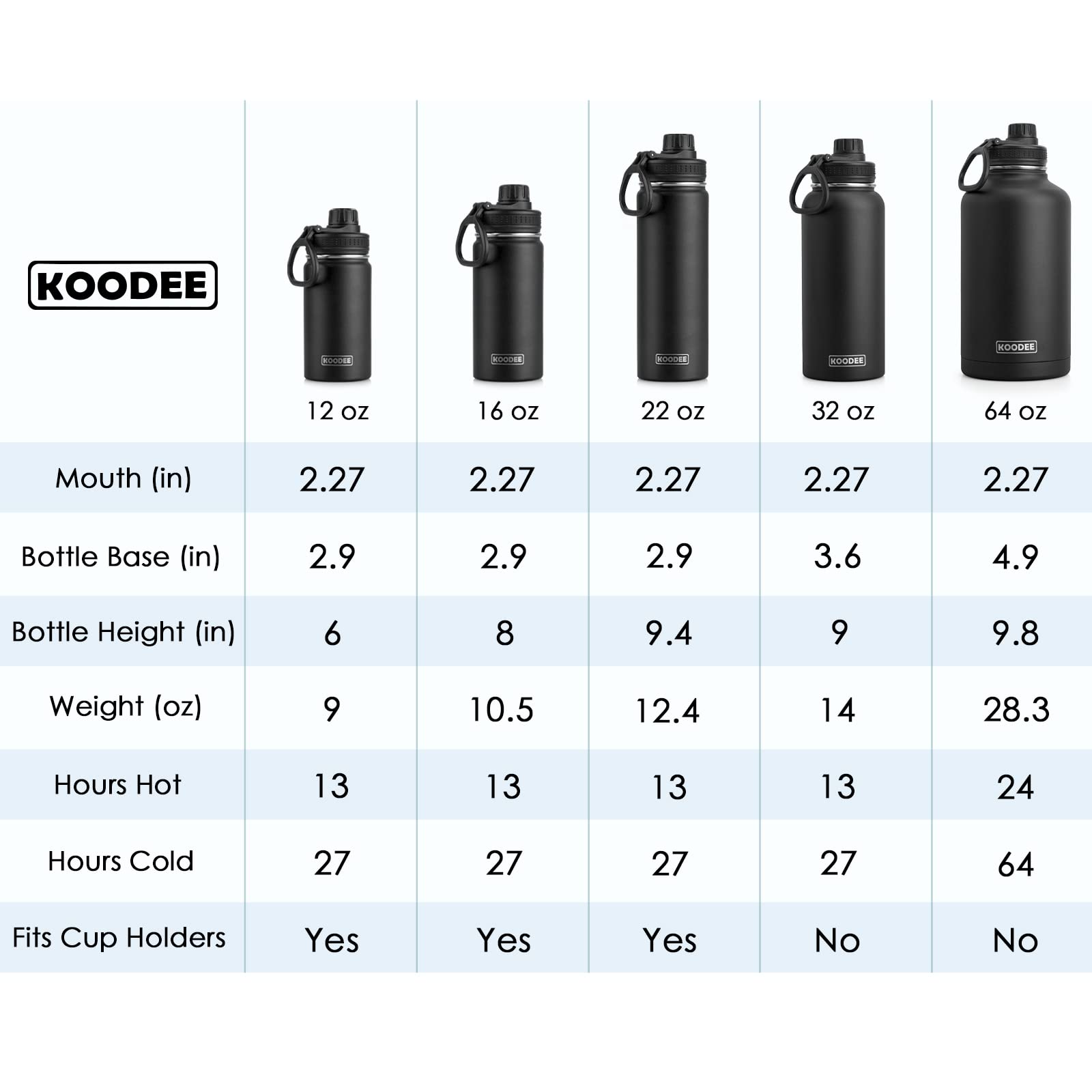 Koodee Insulated Water Bottle, 32 Oz Stainless Steel Double Wall Vacuum Wide Mouth Sport Bottle With Leakproof Spout Lid (Pink)