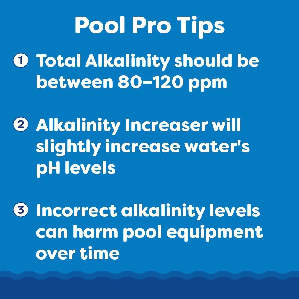 In The Swim 5 Pound Alkalinity Increaser For Swimming Pools - Sodium Bicarbonate